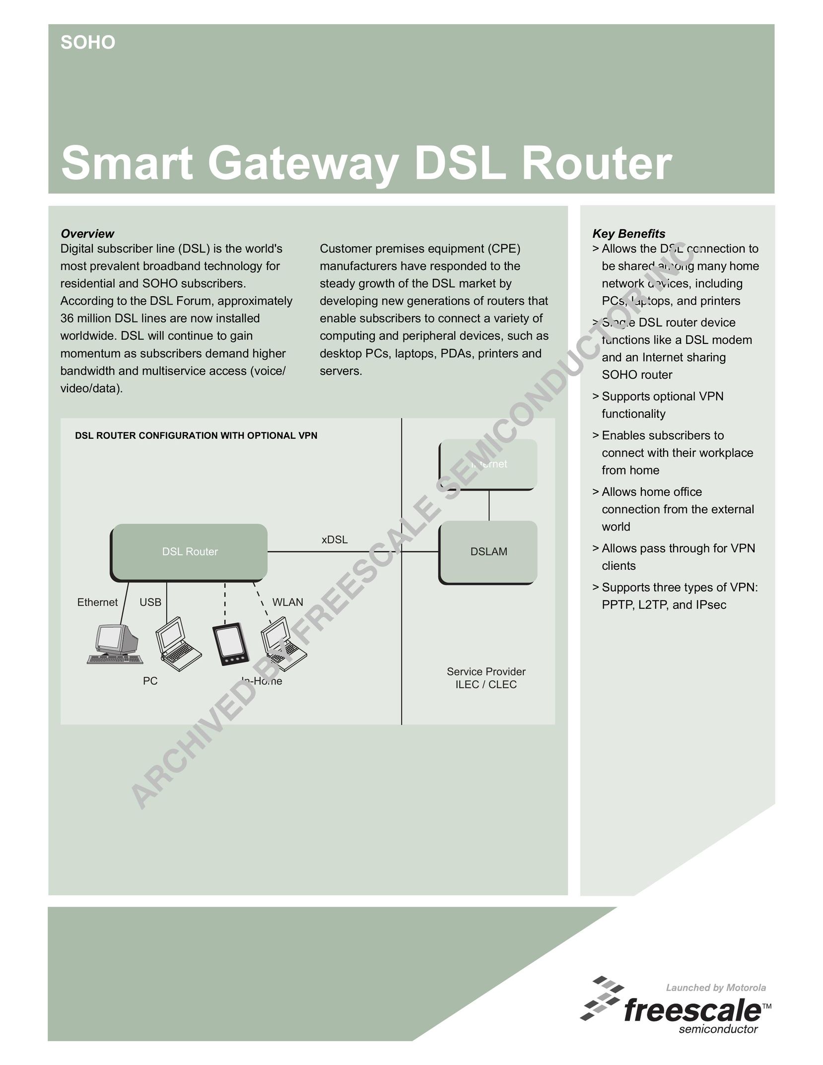 Freescale Semiconductor SG2106-2 Network Router User Manual