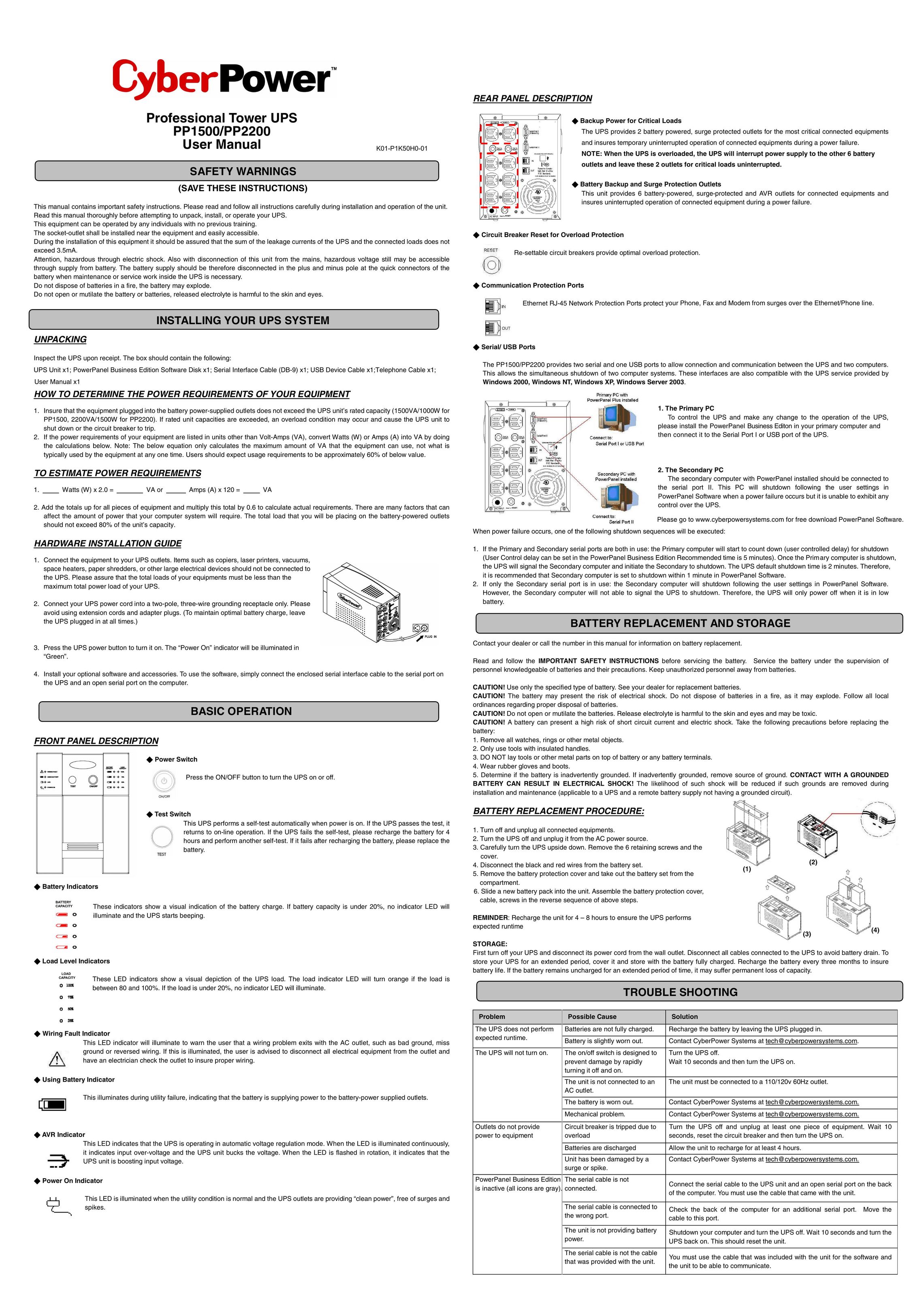 CyberPower PP2200 Power Supply User Manual