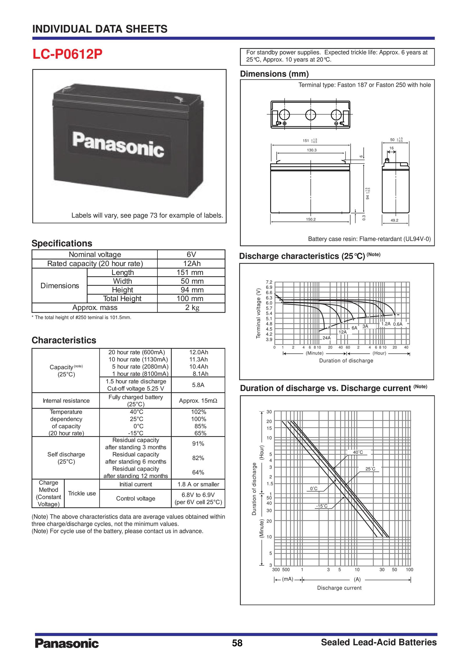 Panasonic LC-P0612P Power Supply User Manual