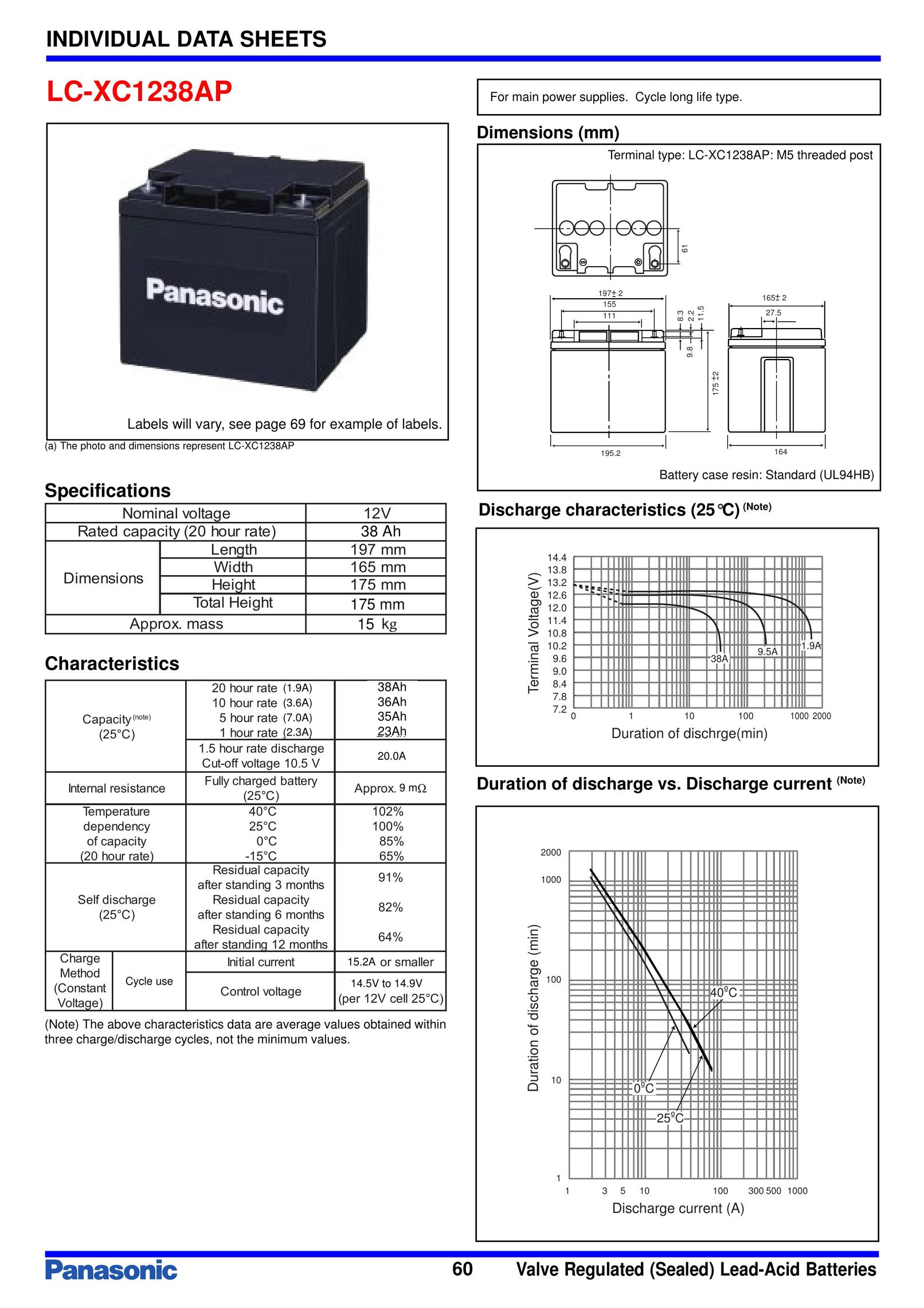 Panasonic LC-XC1238AP Power Supply User Manual