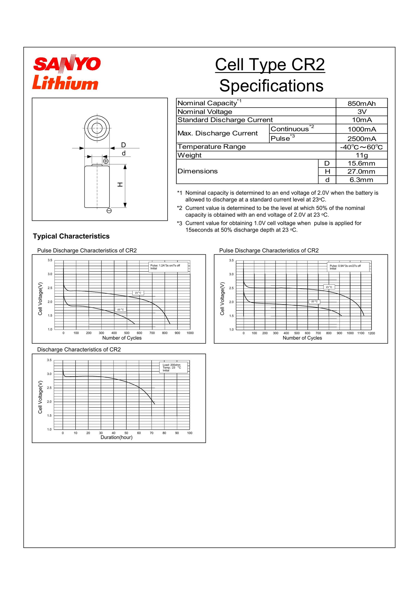 Sanyo LC CR2 Power Supply User Manual