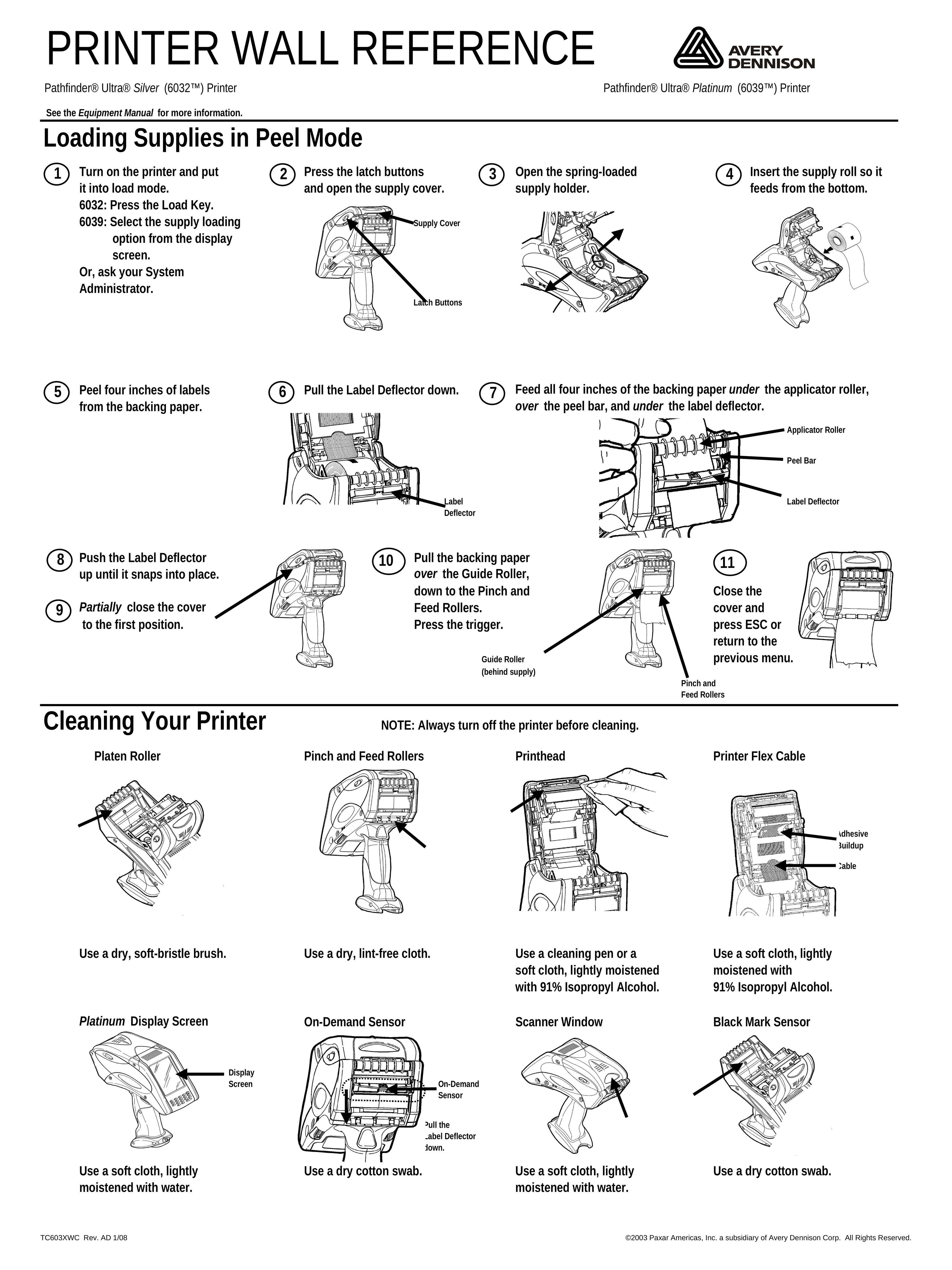 Paxar 6032TM Printer User Manual