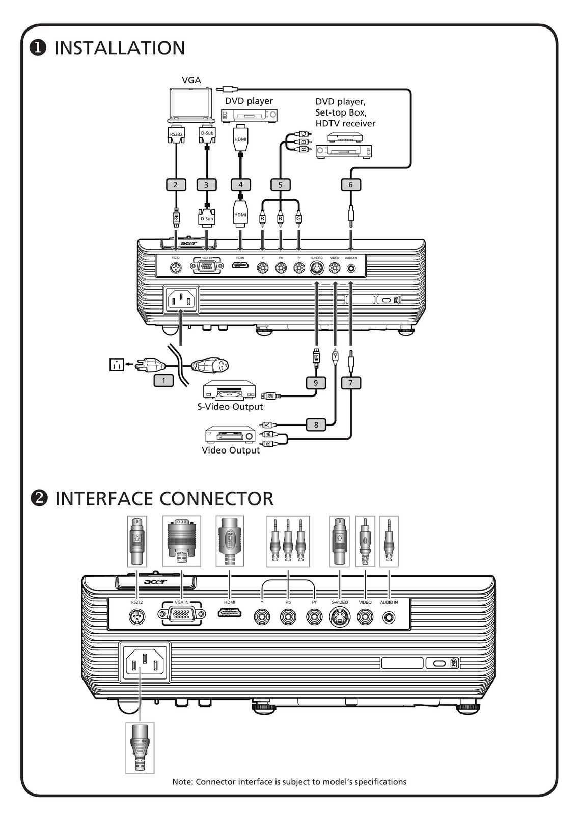 Acer H5360 Projector User Manual