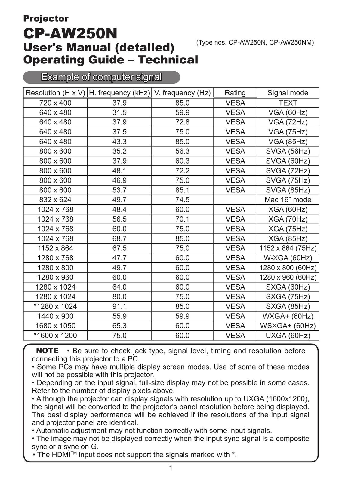 Hitachi CP-AW250N Projector User Manual