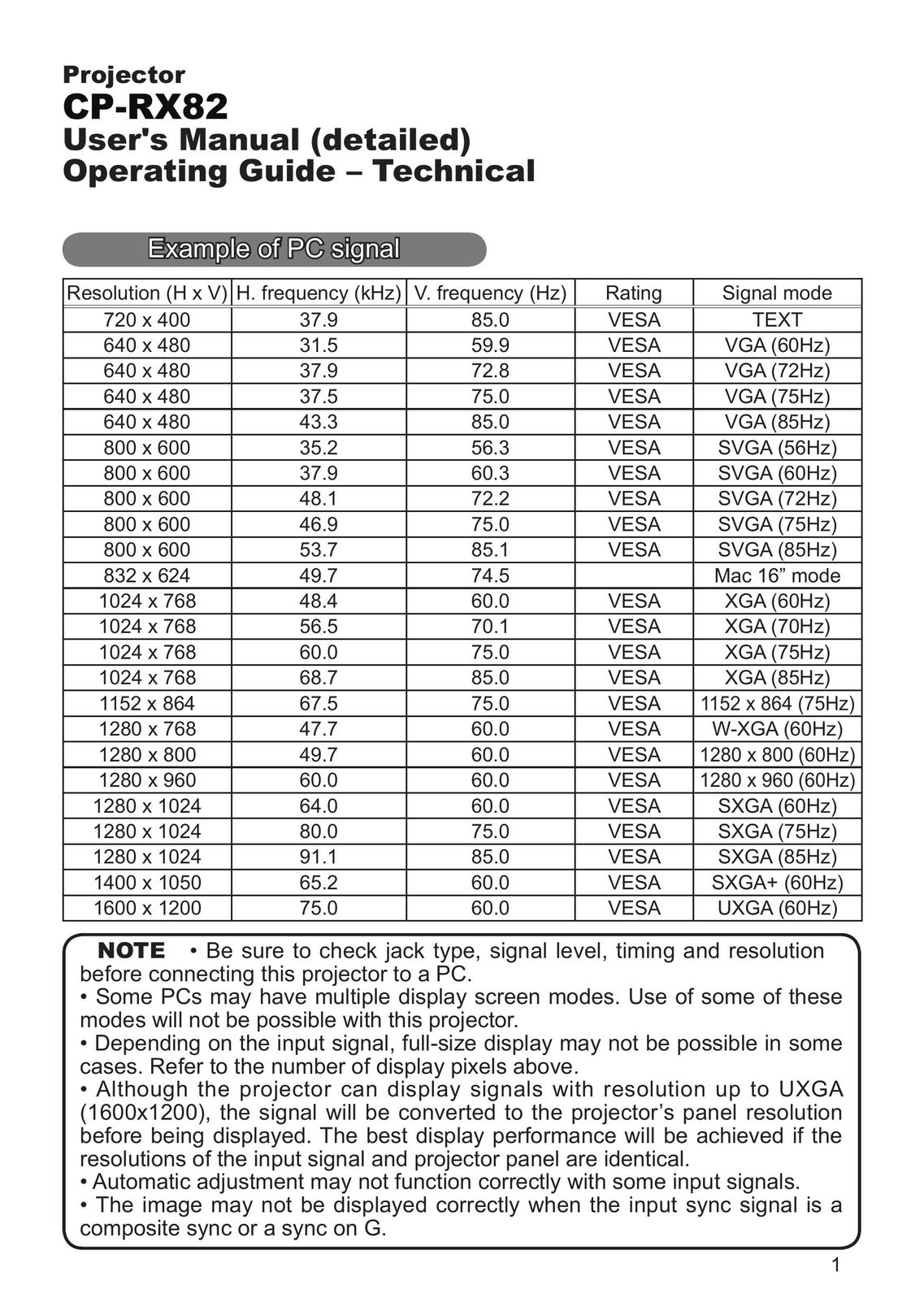 Hitachi CP-RX82 Projector User Manual