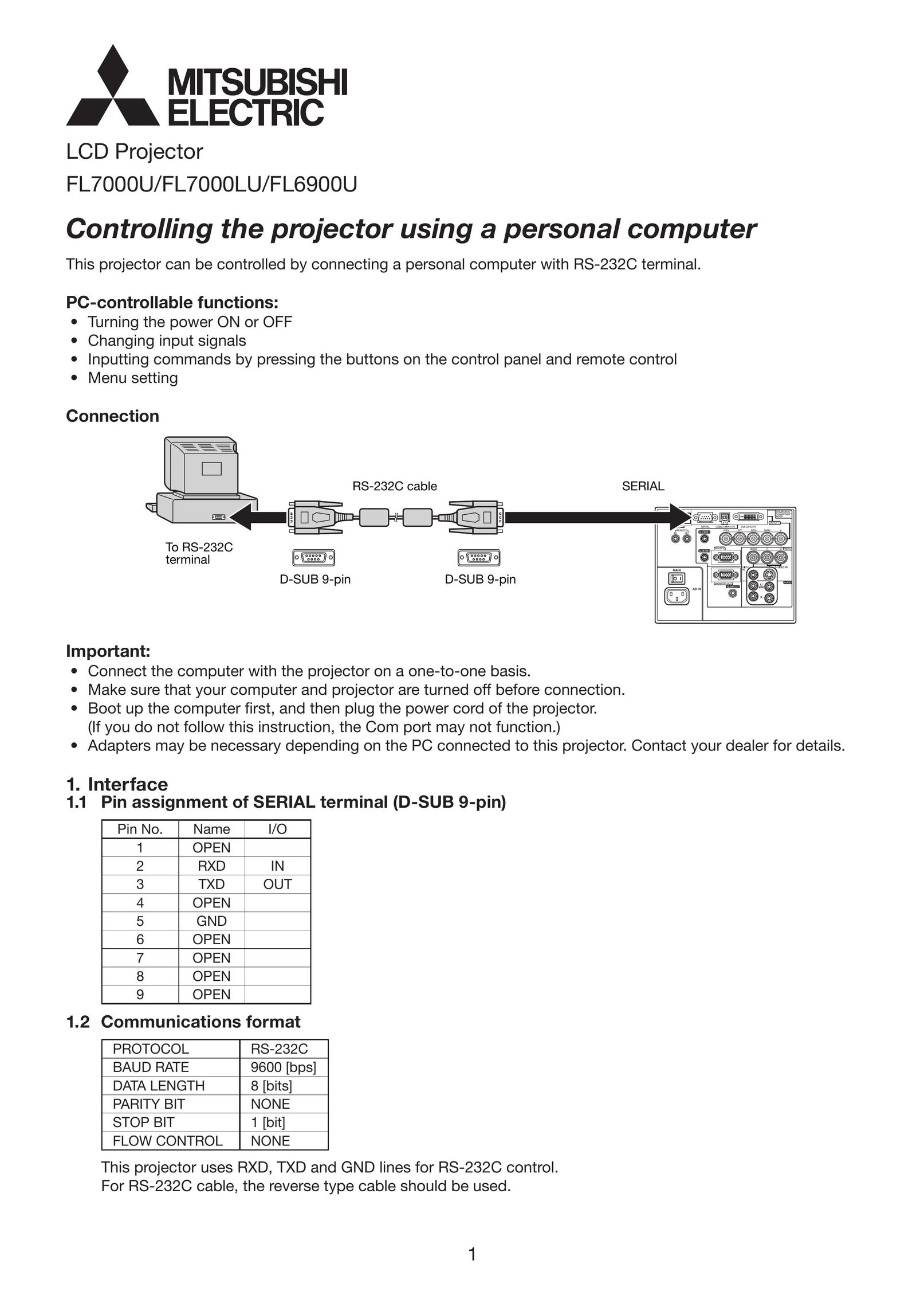Mitsubishi Electronics FL6900U Projector User Manual