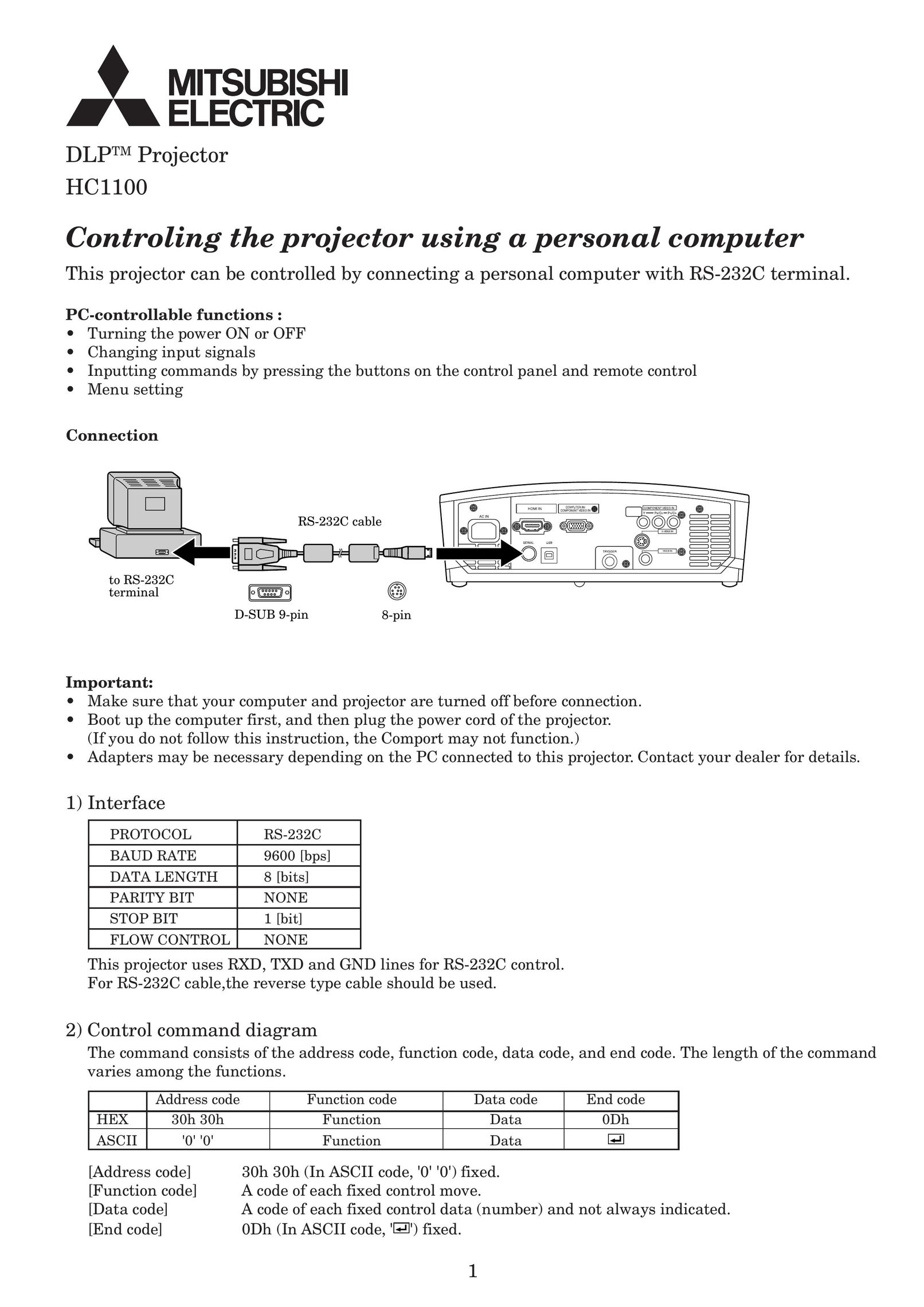 Mitsubishi Electronics HC1100 Projector User Manual