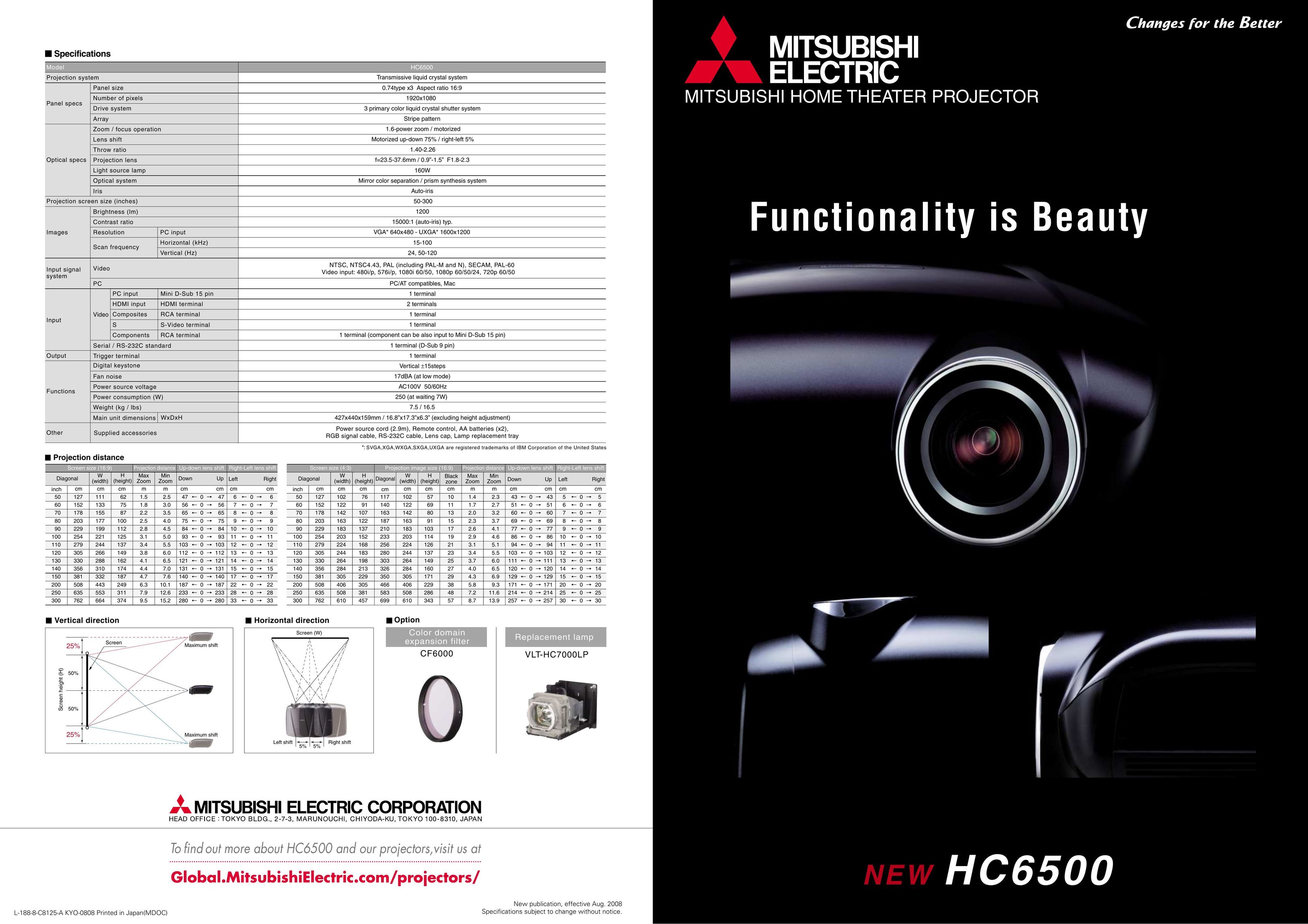 Mitsubishi Electronics HC6500 Projector User Manual