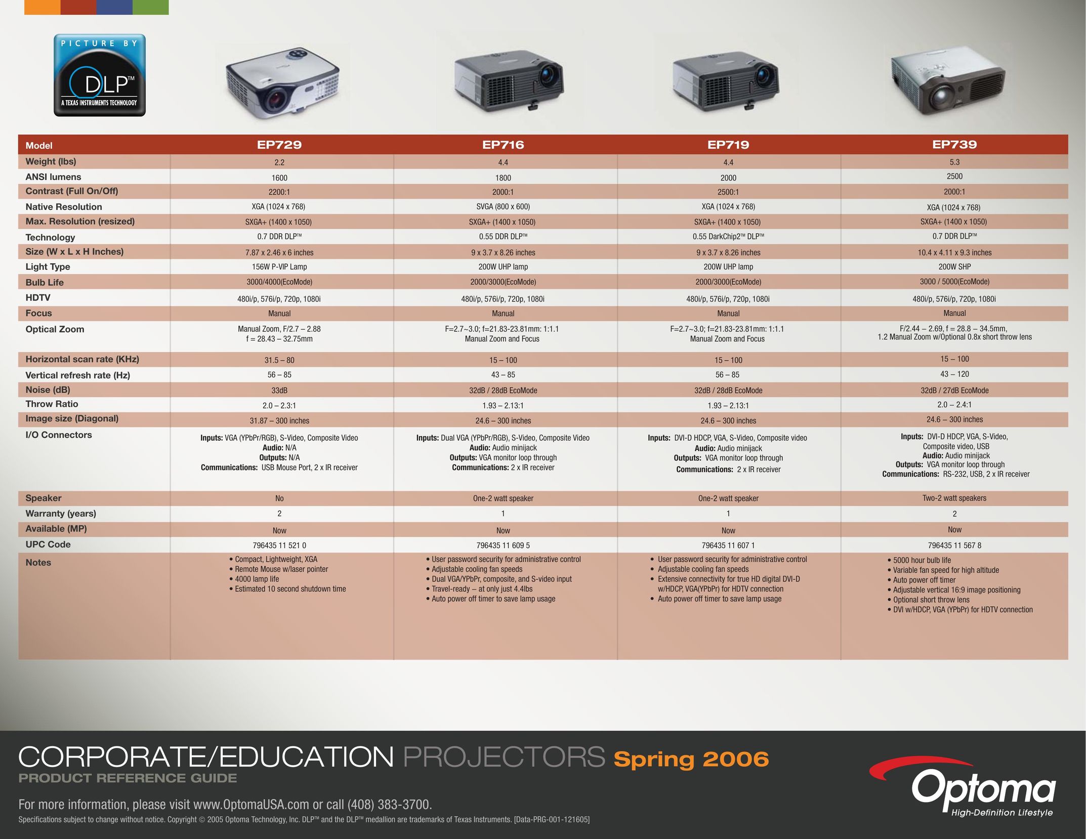 Optoma Technology EP729 Projector User Manual