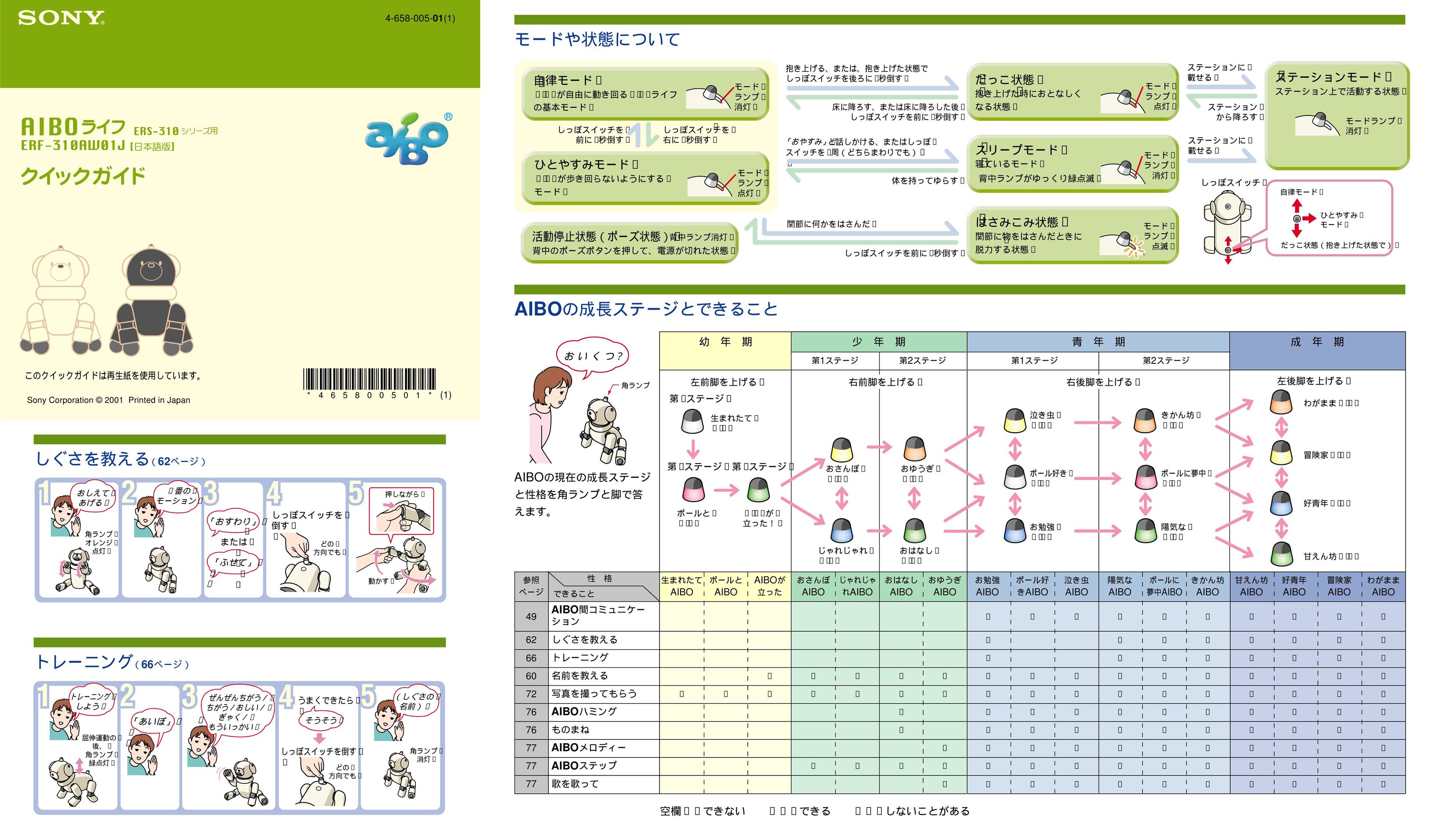 Sony ERF-310AW01J Robotics User Manual