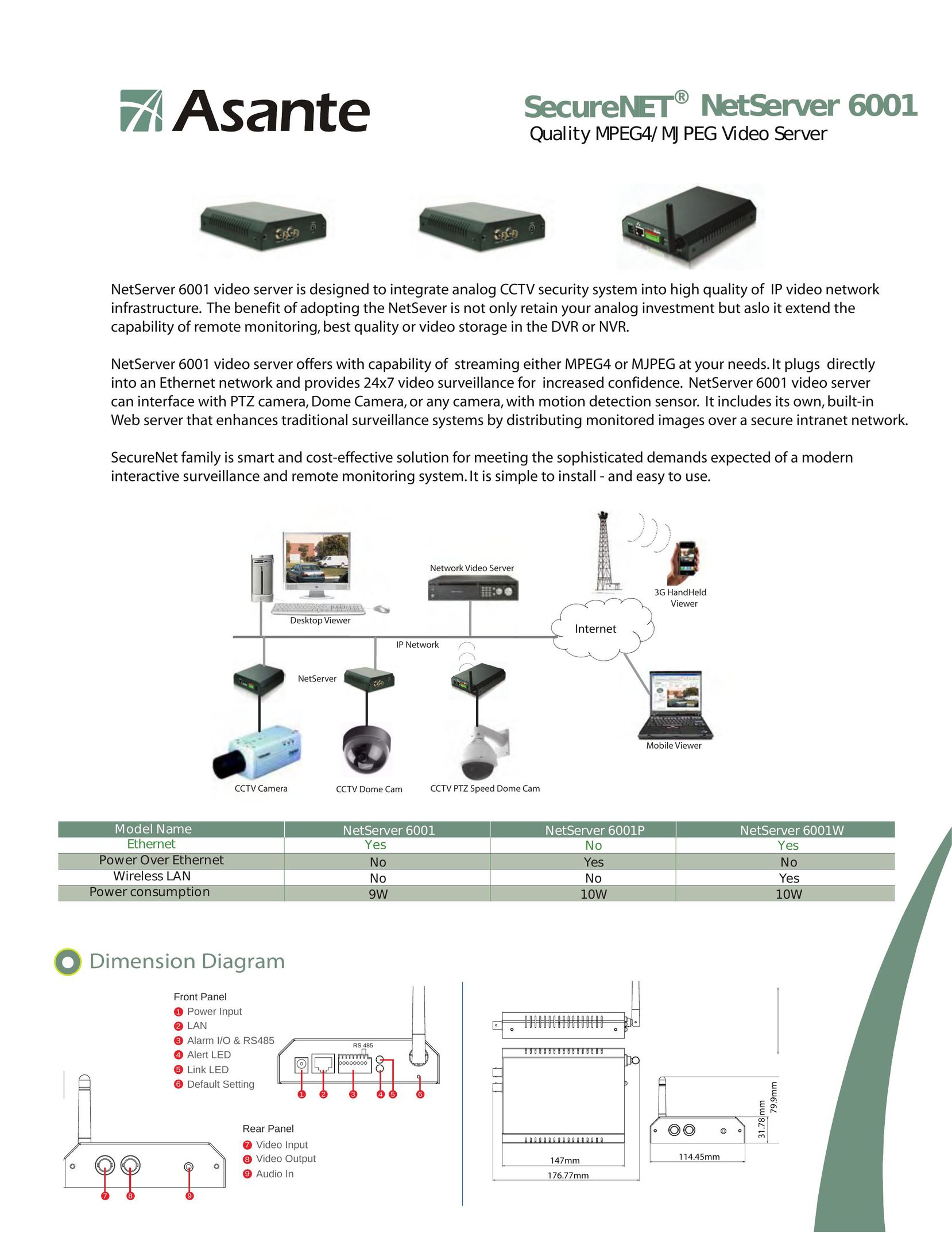 Asante Technologies 6001 Server User Manual
