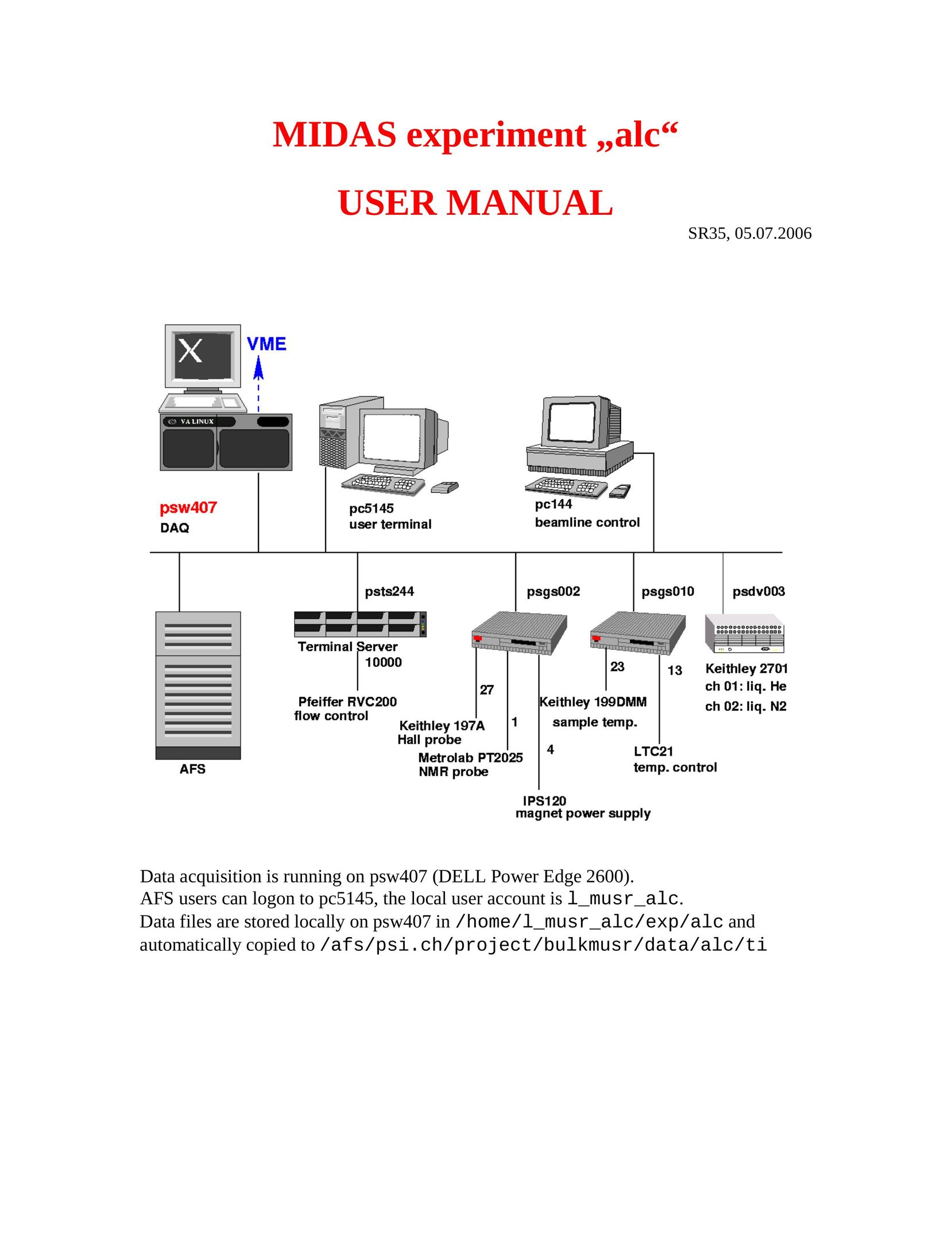 Midas Consoles SR35 Server User Manual