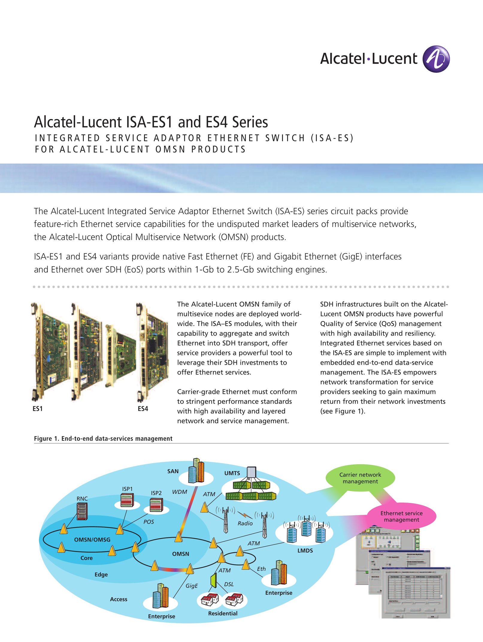 Alcatel-Lucent ES4 Series Switch User Manual
