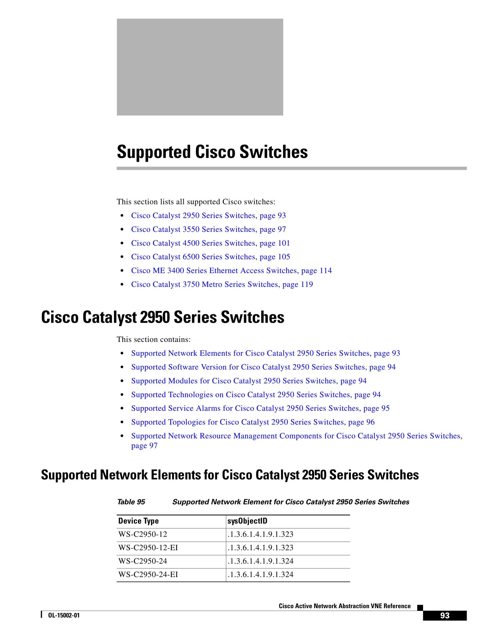 Cisco Systems 2950 Switch User Manual
