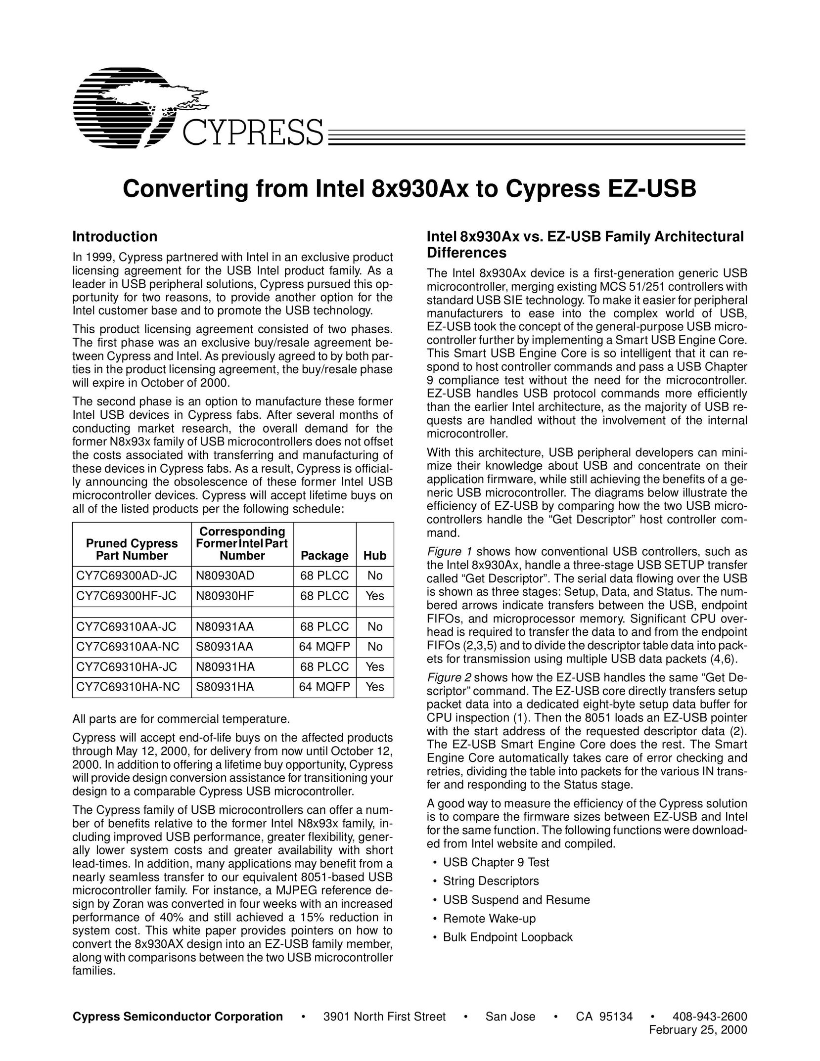 Cypress 8x930Ax Switch User Manual