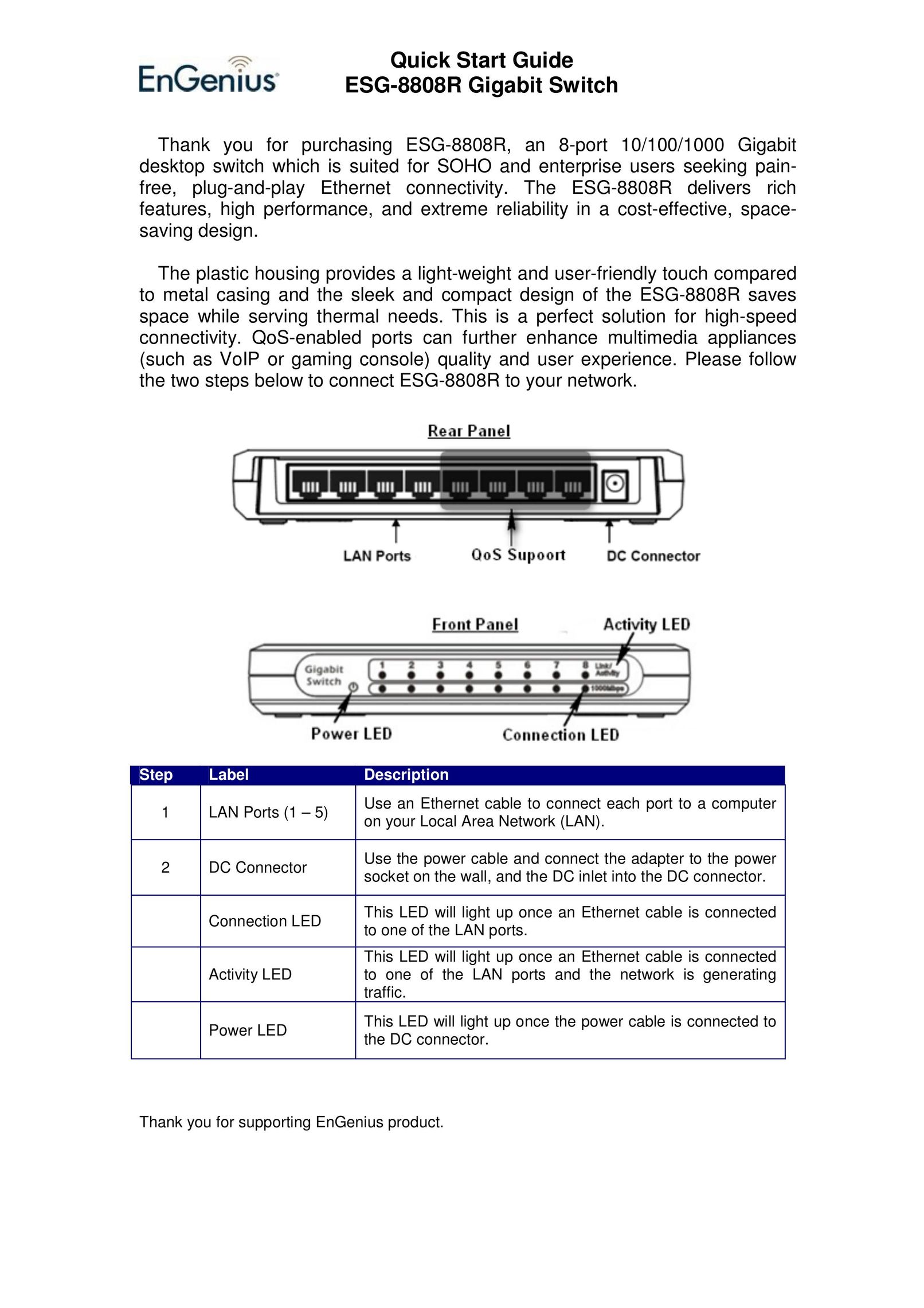 EnGenius Technologies ESG-8808R Switch User Manual