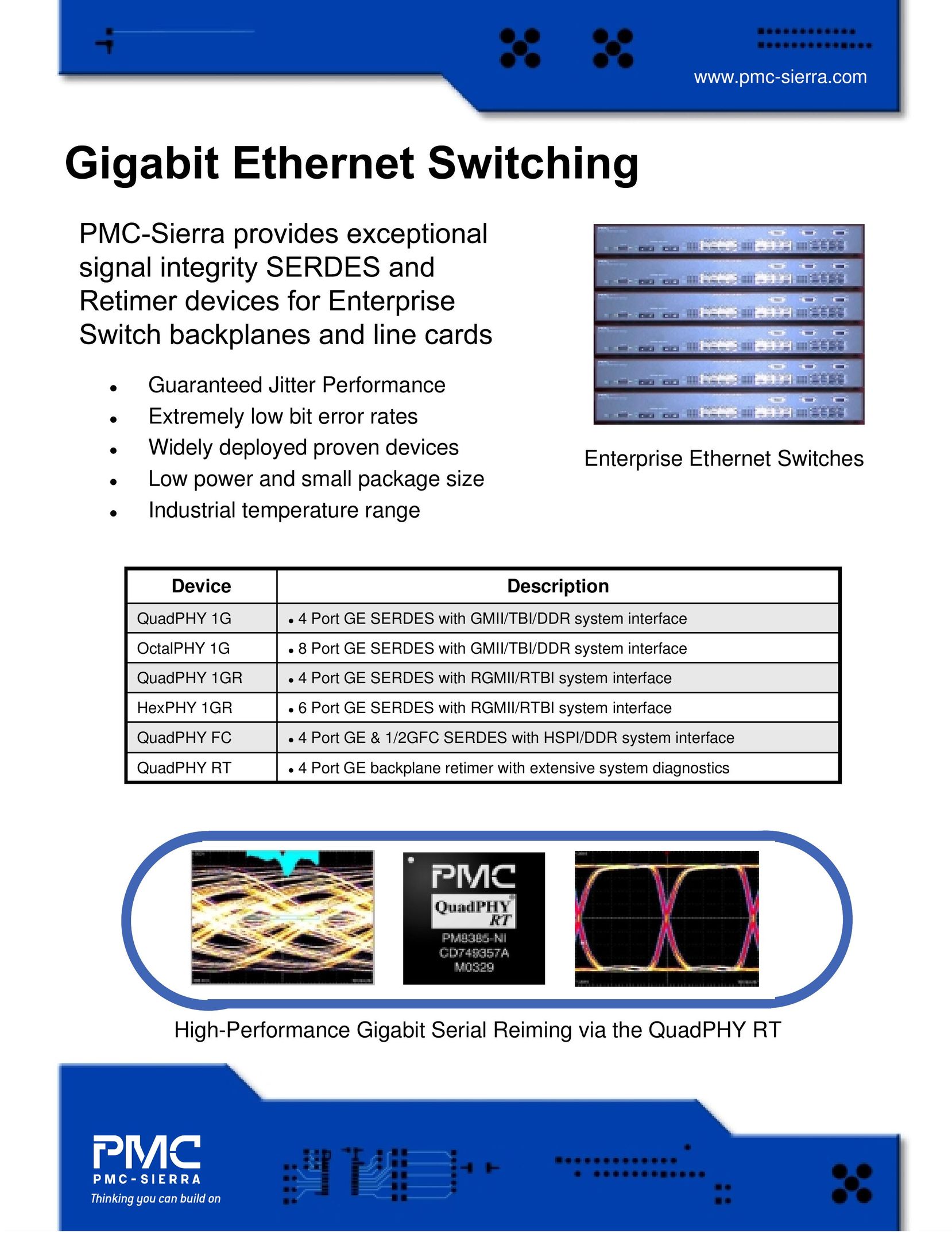 PMC-Sierra Gigabit Ethernet Switch Switch User Manual