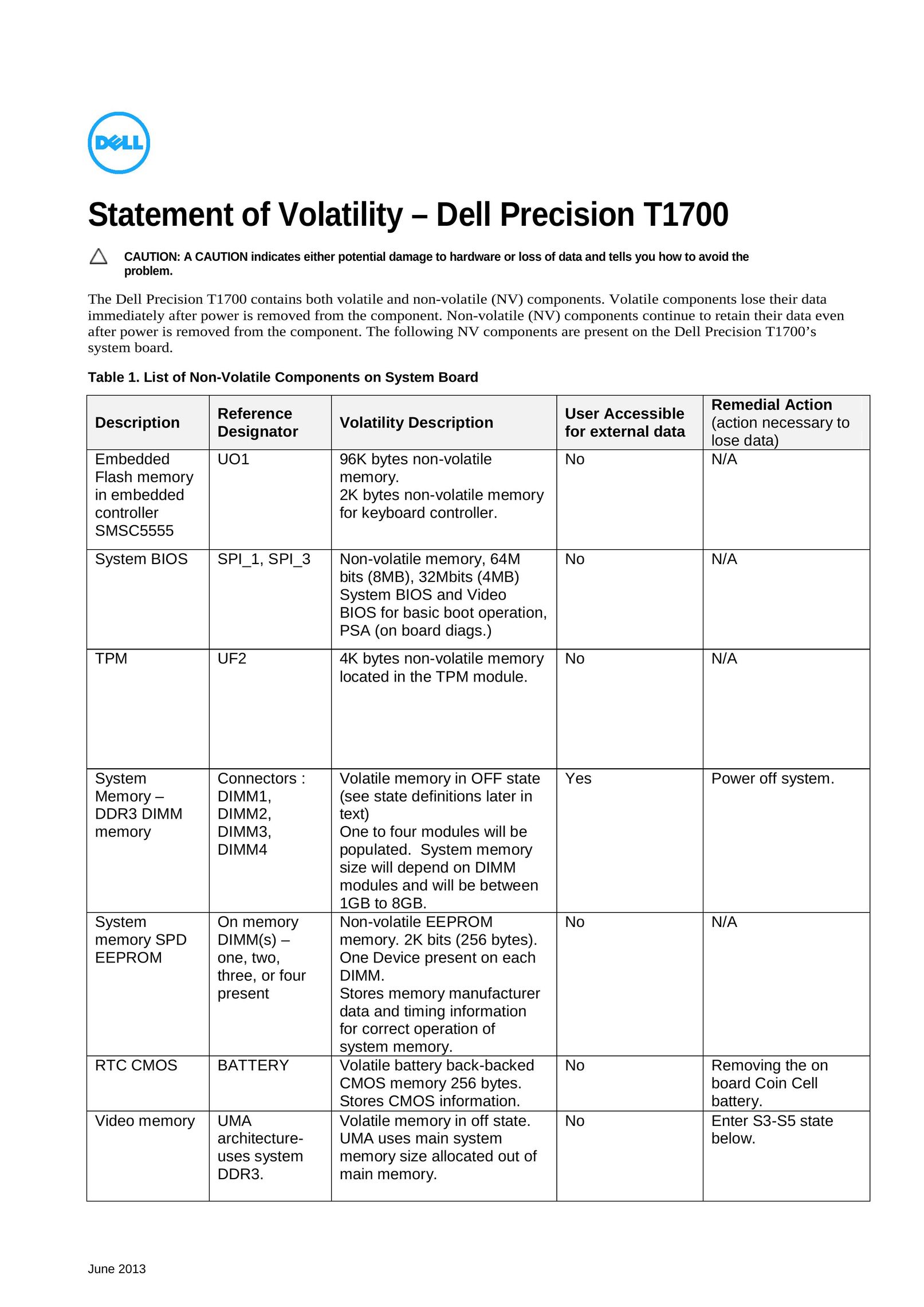 Dell T1700 Webcam User Manual