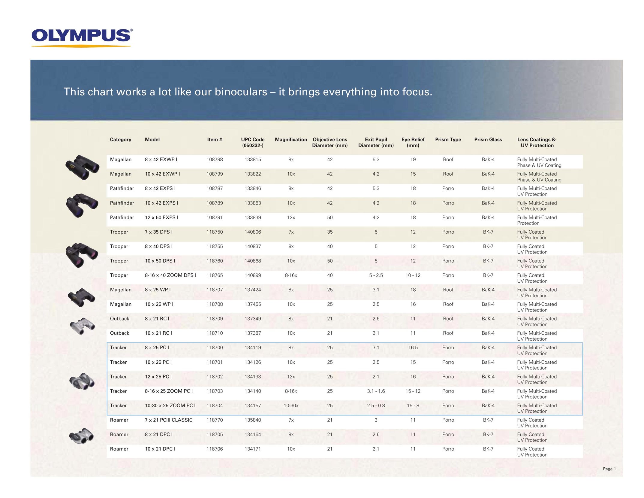 Olympus 10 x 21 DPC I Binoculars User Manual