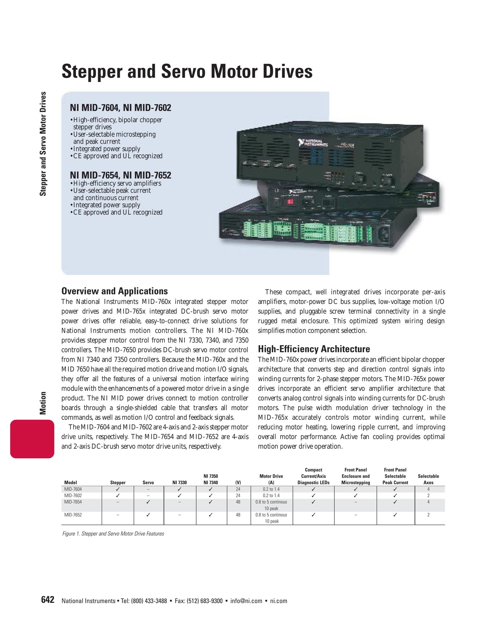 National Instruments NI MID-760X Stepper Machine User Manual
