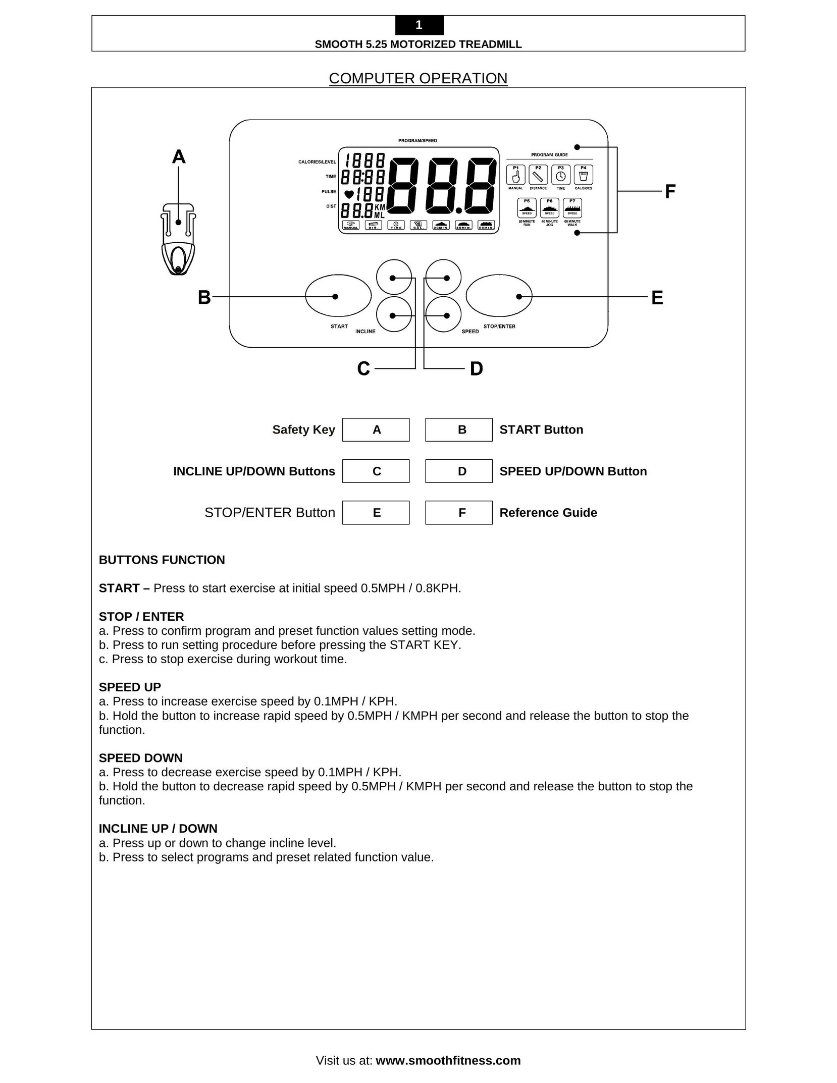 Image 5.25 MOTORIZED TREADMILL Treadmill User Manual