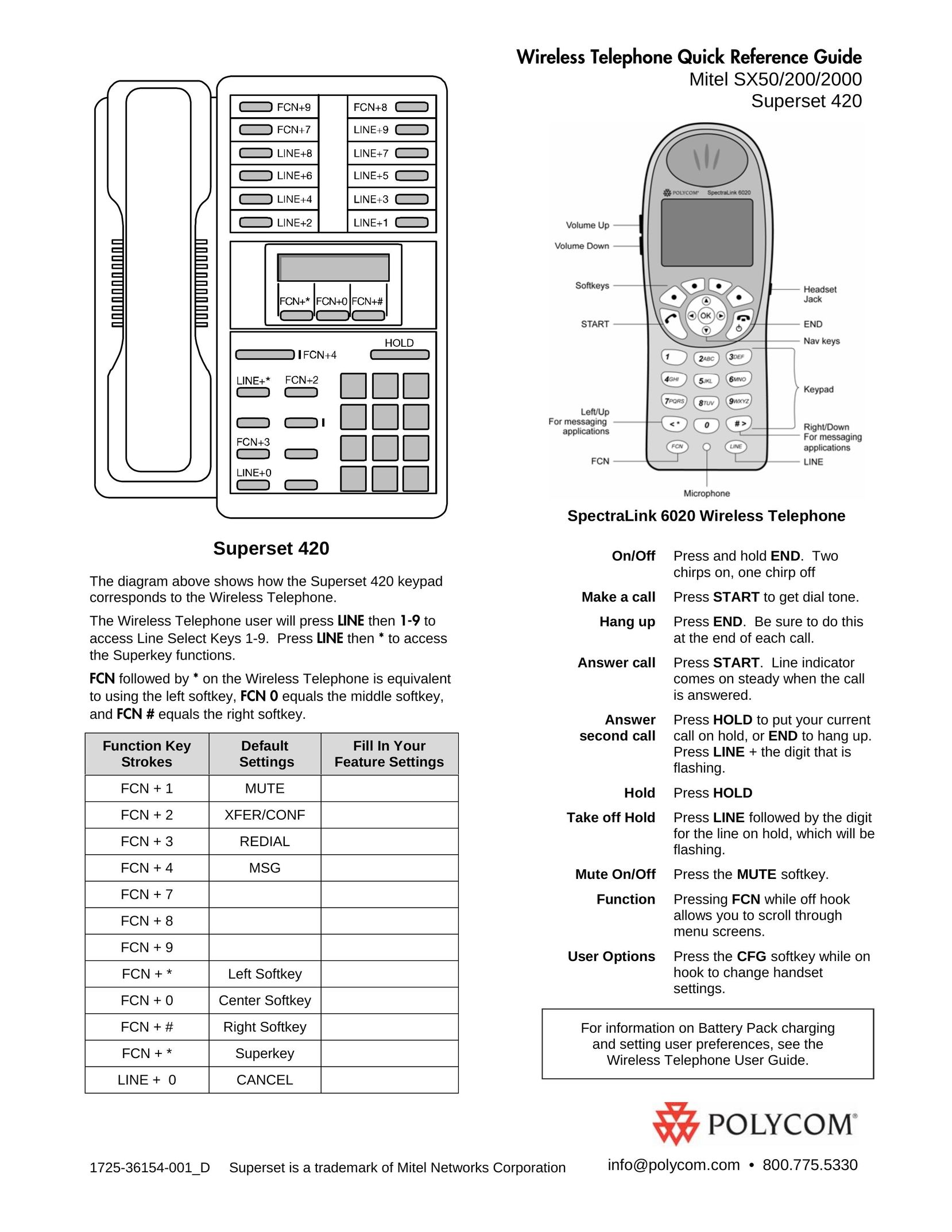 Polycom SX-200 Headphones User Manual