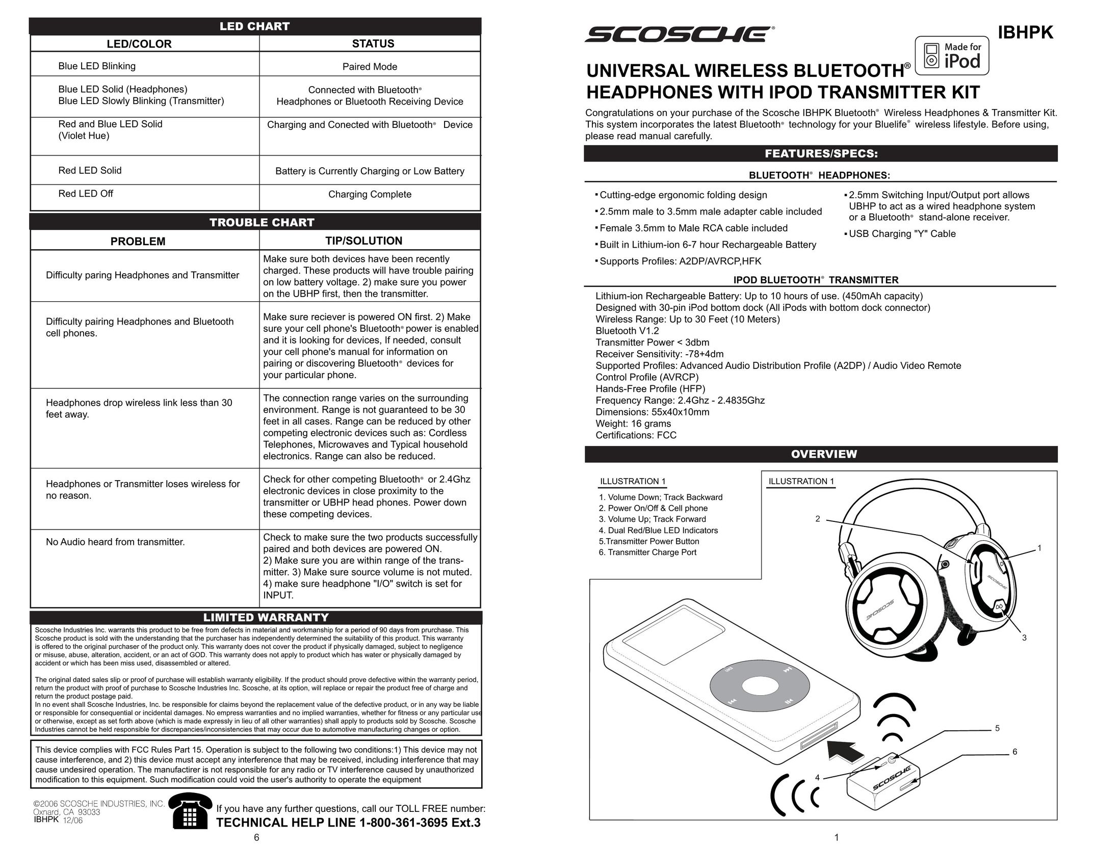 Scosche Industries IBHPK Headphones User Manual