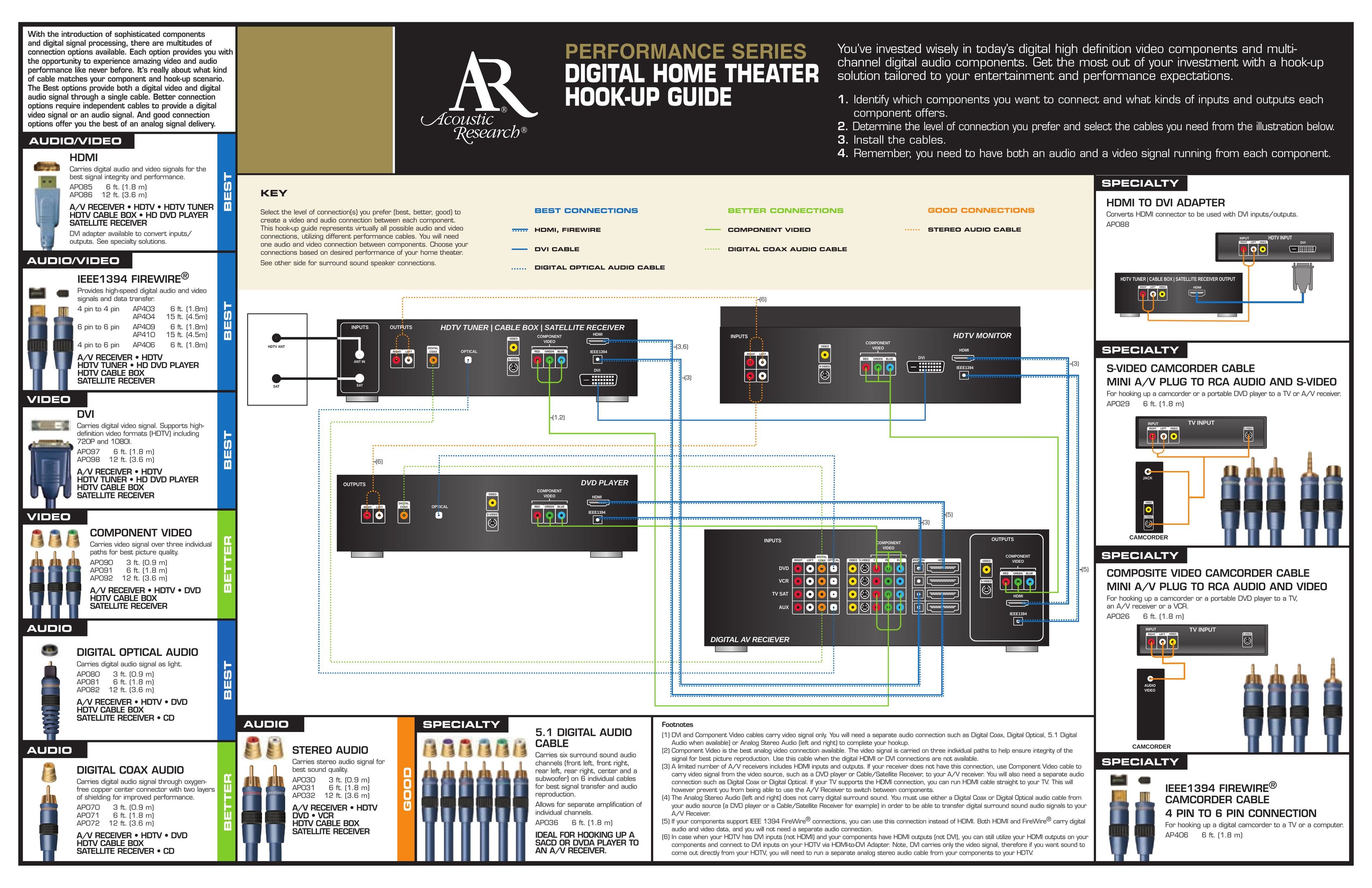Acoustic Research Performance Series Home Theater System User Manual