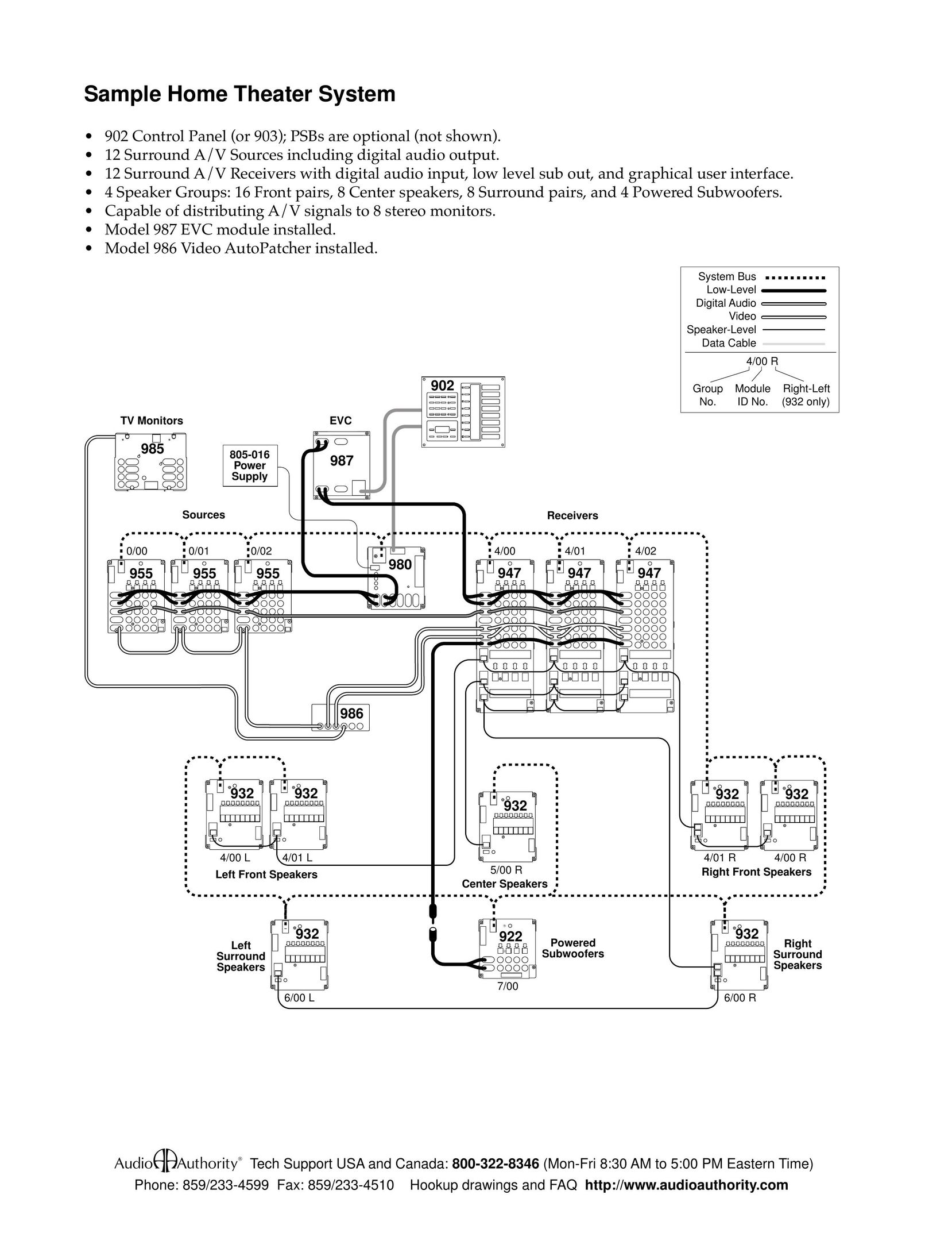 Audio Authority 986 Home Theater System User Manual