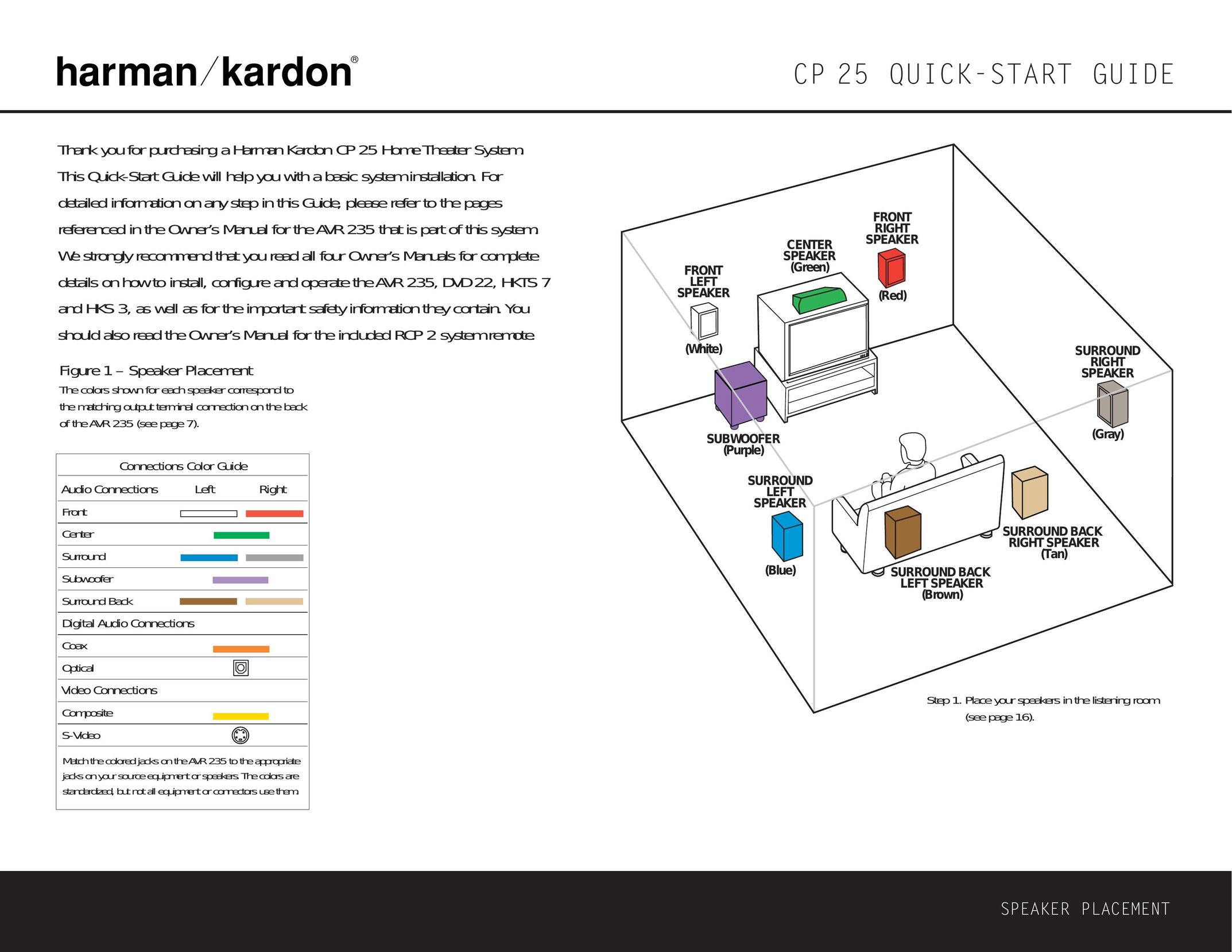 Harman-Kardon CP 25 Home Theater System User Manual
