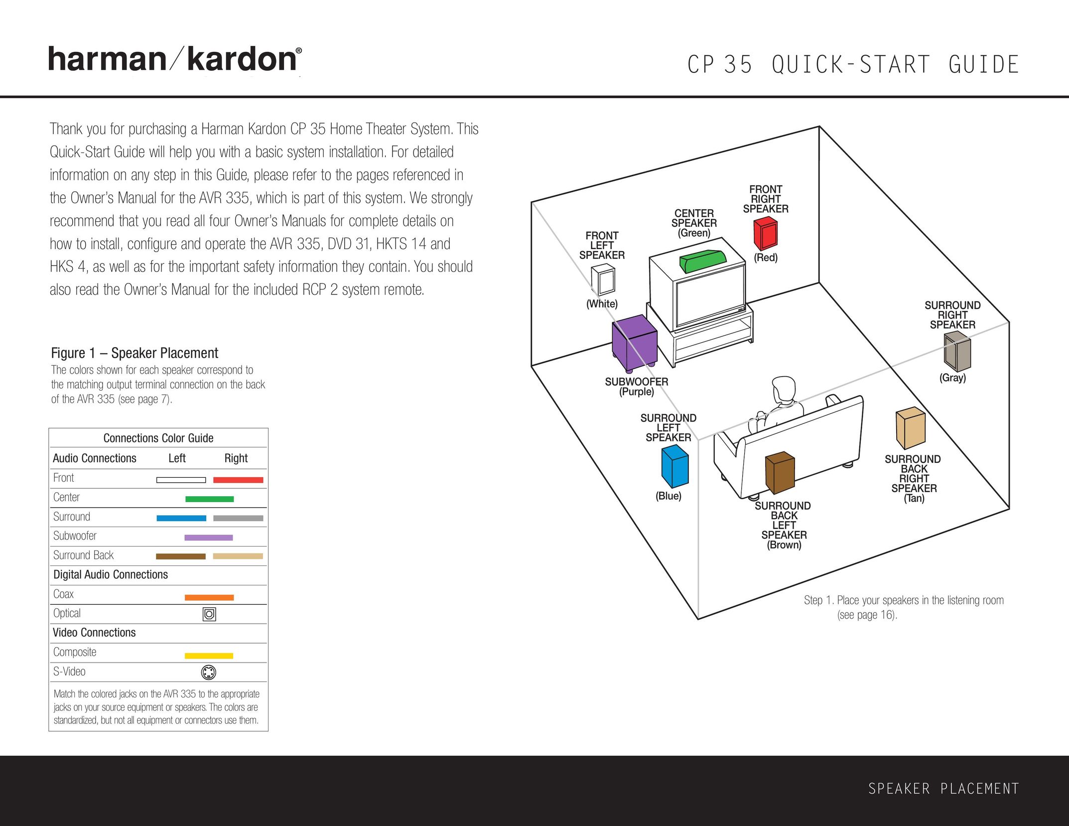 Harman-Kardon CP 35 Home Theater System User Manual