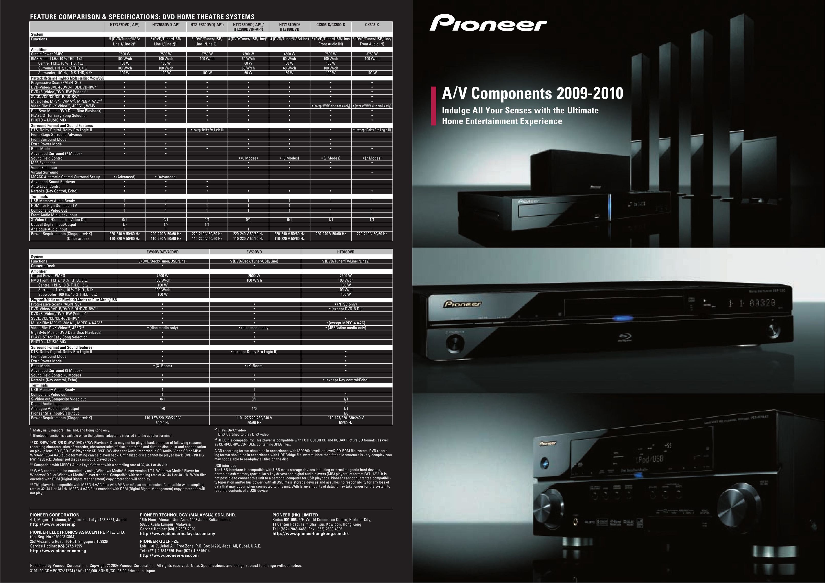 Pioneer CX303-K Home Theater System User Manual