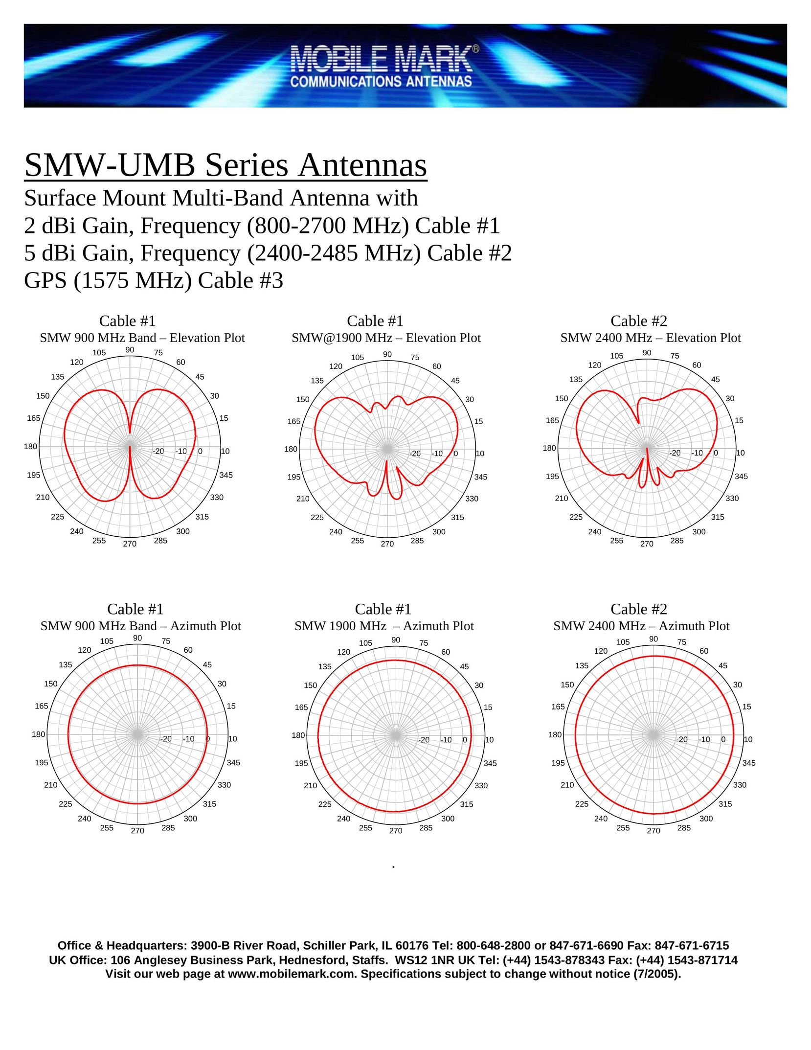Mobile Mark SMW-UMB-3A002A Radio Antenna User Manual