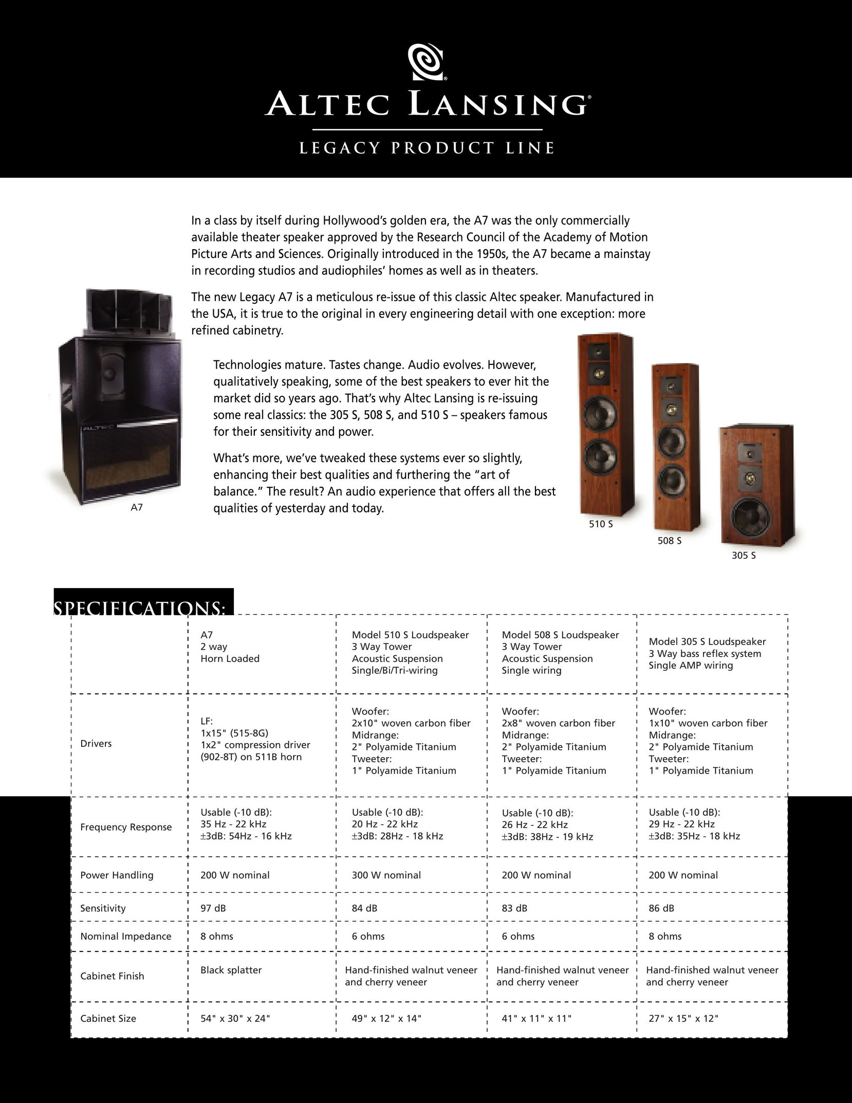 Altec Lansing 508S Speaker User Manual
