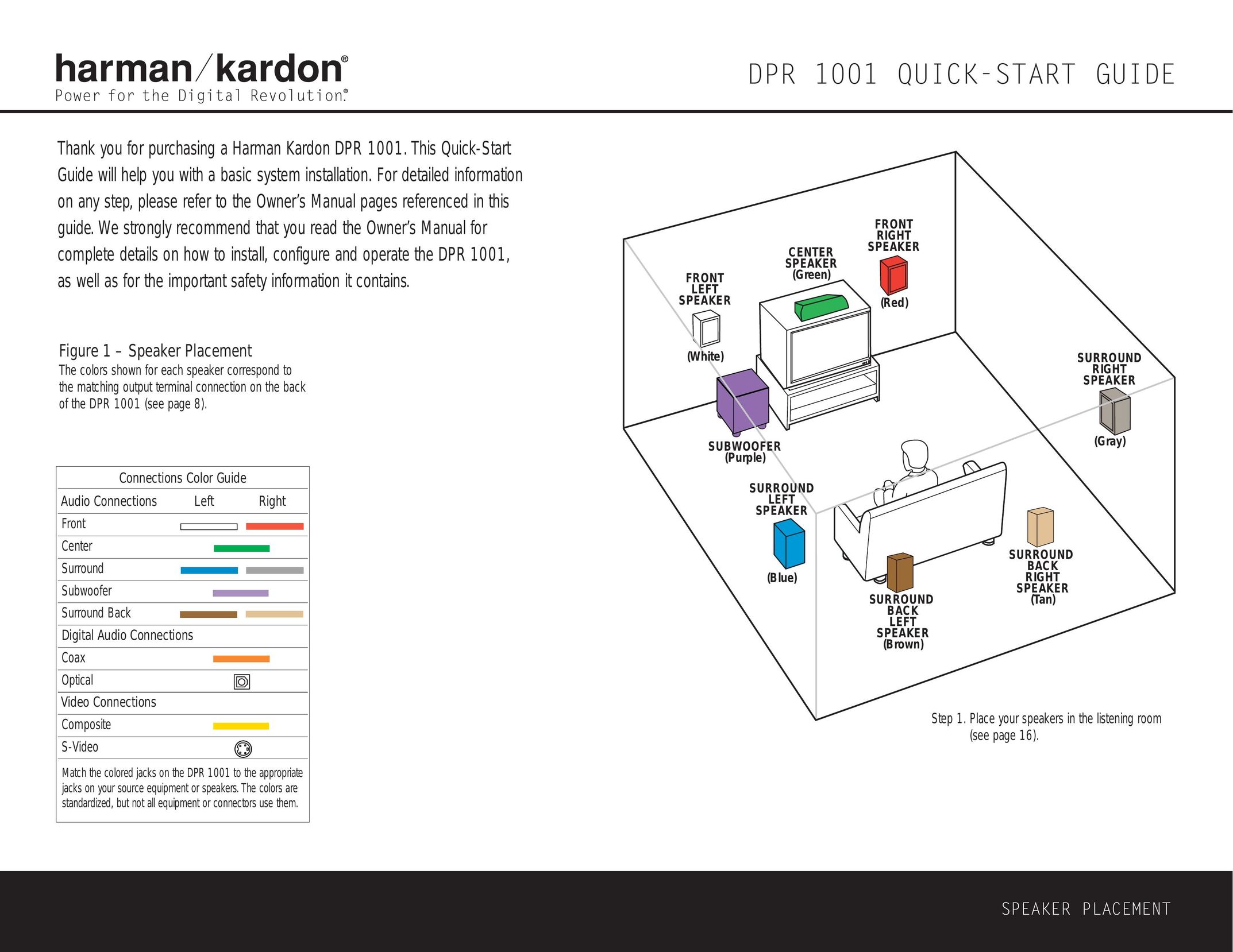Harman-Kardon DPR 1001 Speaker User Manual