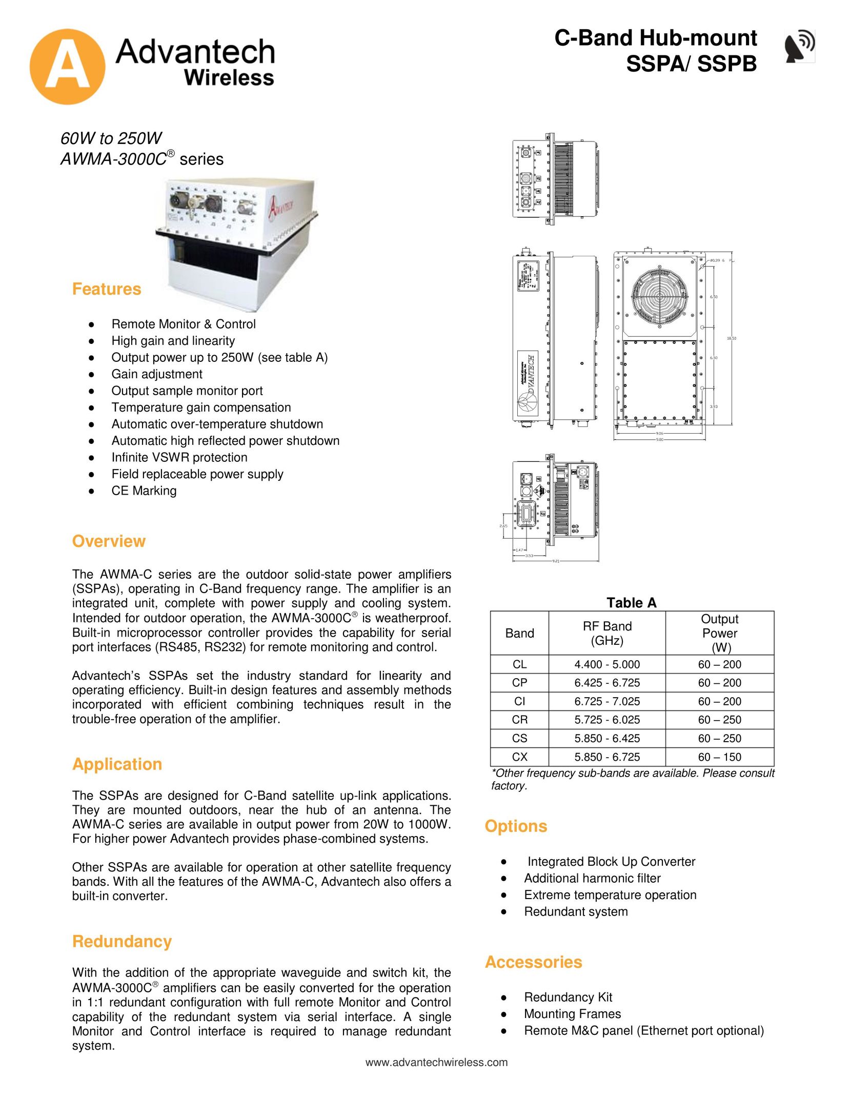 Advantech SSPA/ SSPB Stereo Amplifier User Manual