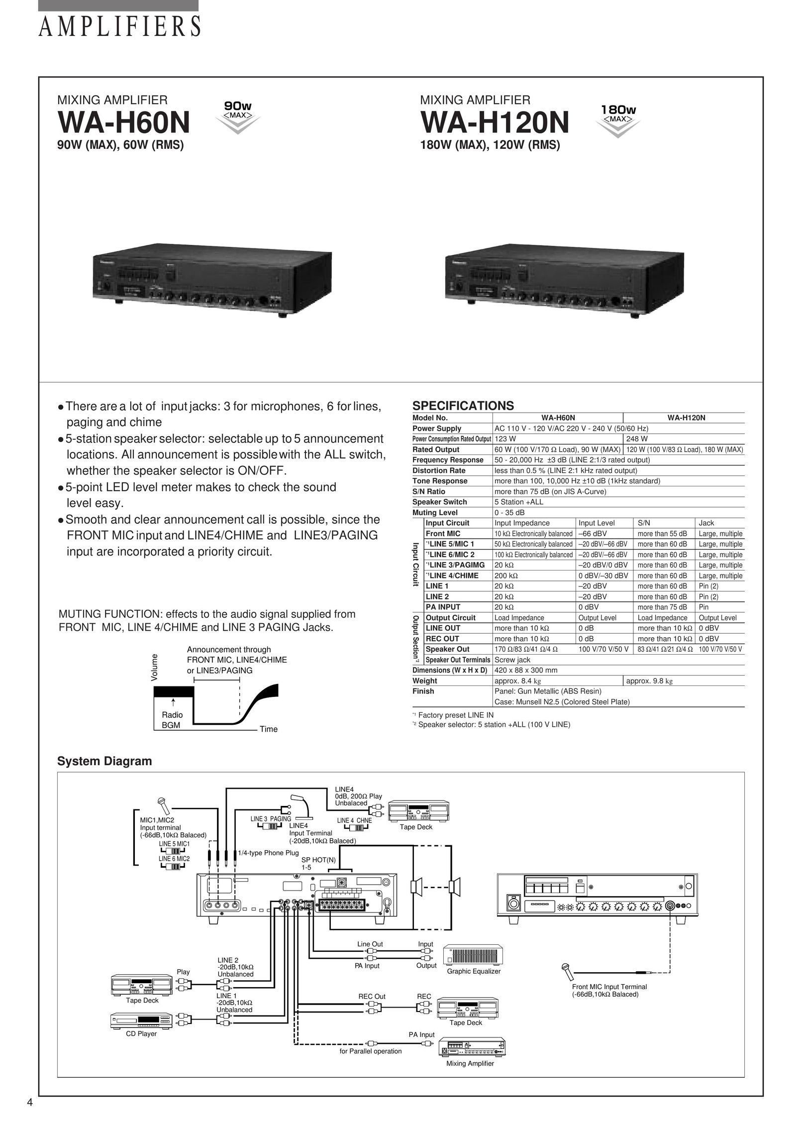 Panasonic WA-H120N Stereo Amplifier User Manual