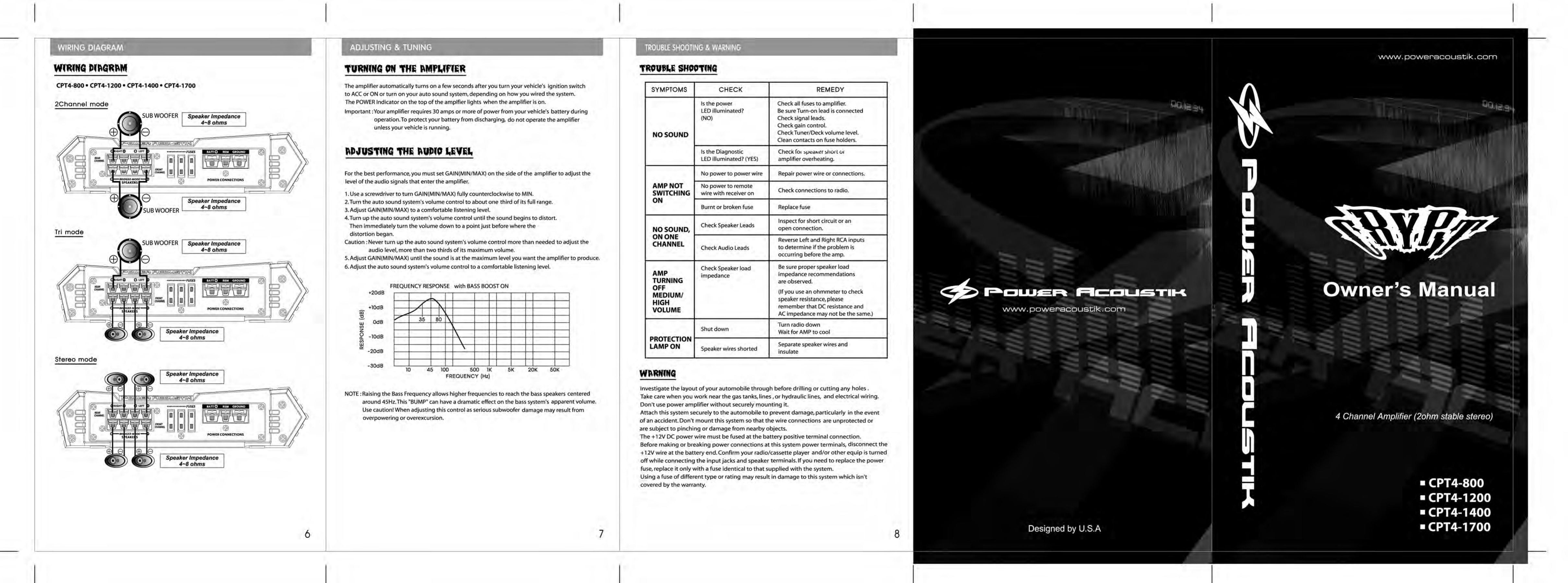 Power Acoustik CPT4-1400 Stereo Amplifier User Manual