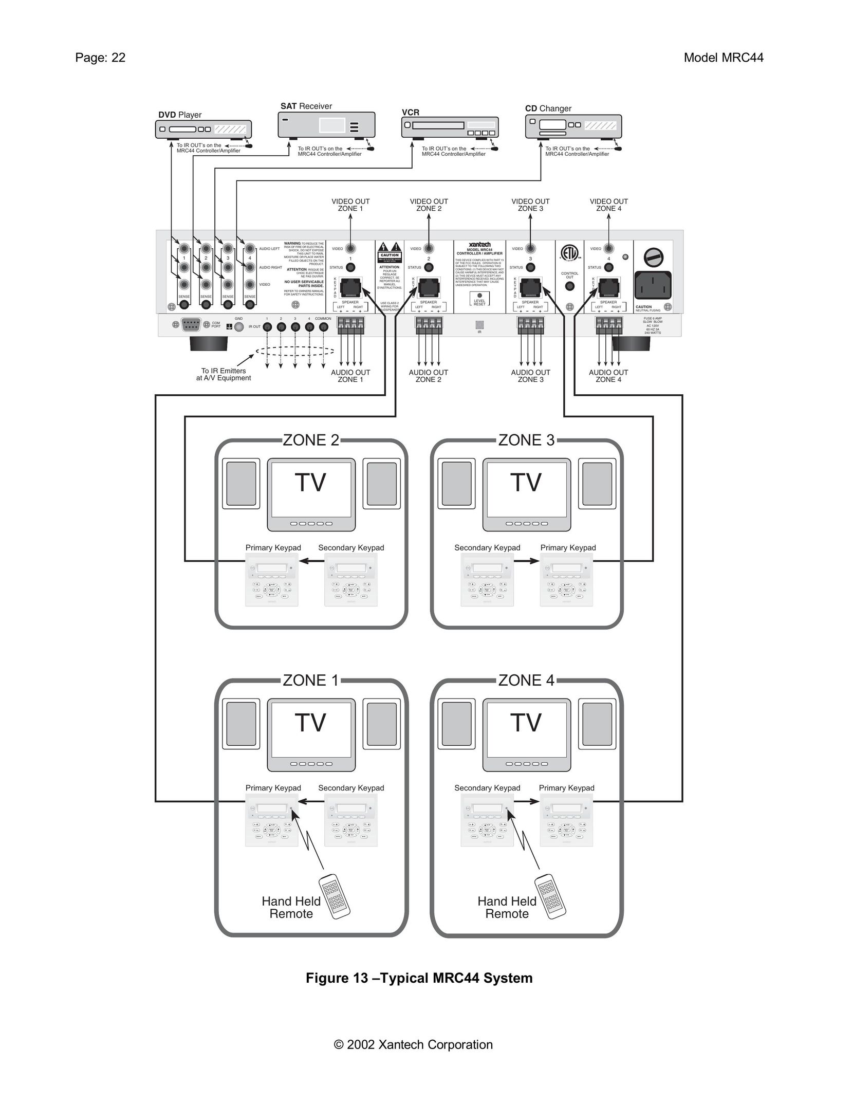 Xantech MRC44 Stereo Amplifier User Manual