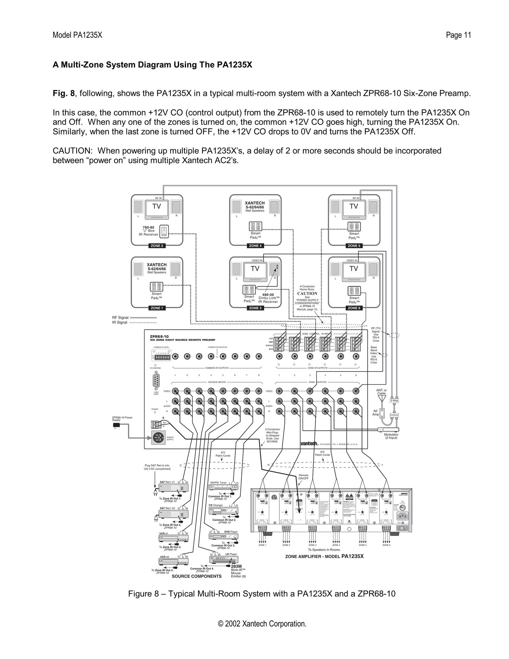 Xantech PA1235X Stereo Amplifier User Manual