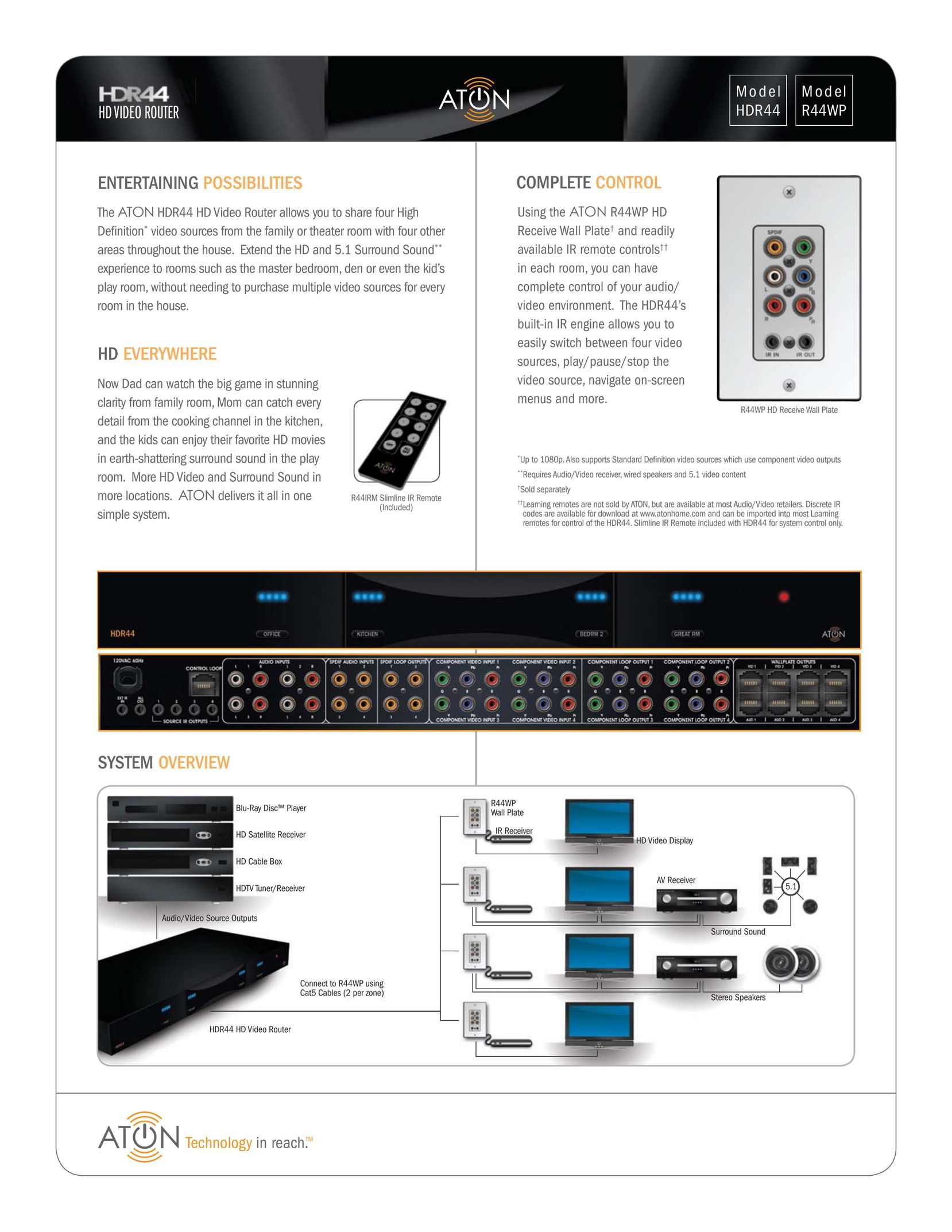 ATON HDR44 Stereo Receiver User Manual
