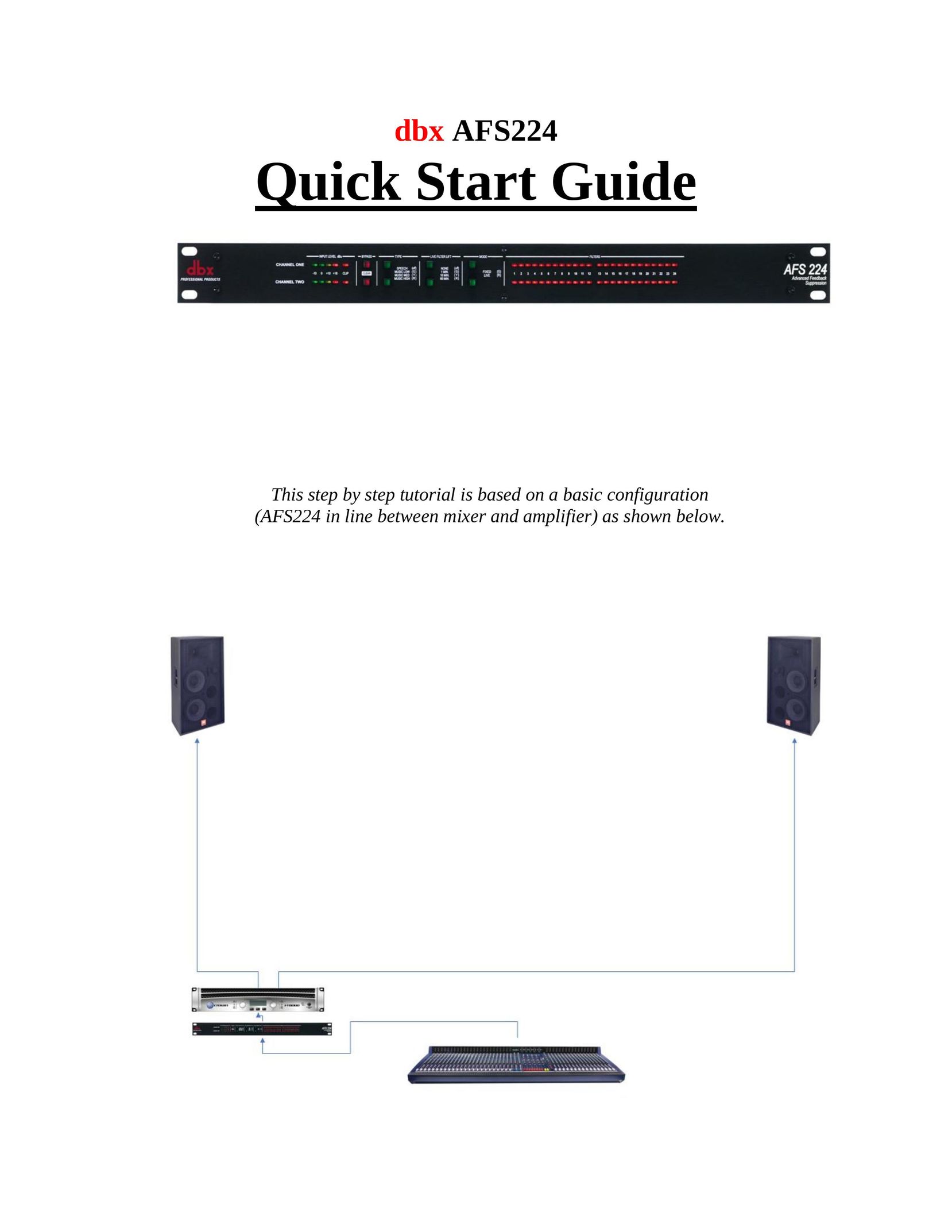 dbx Pro AFS224 Stereo Receiver User Manual