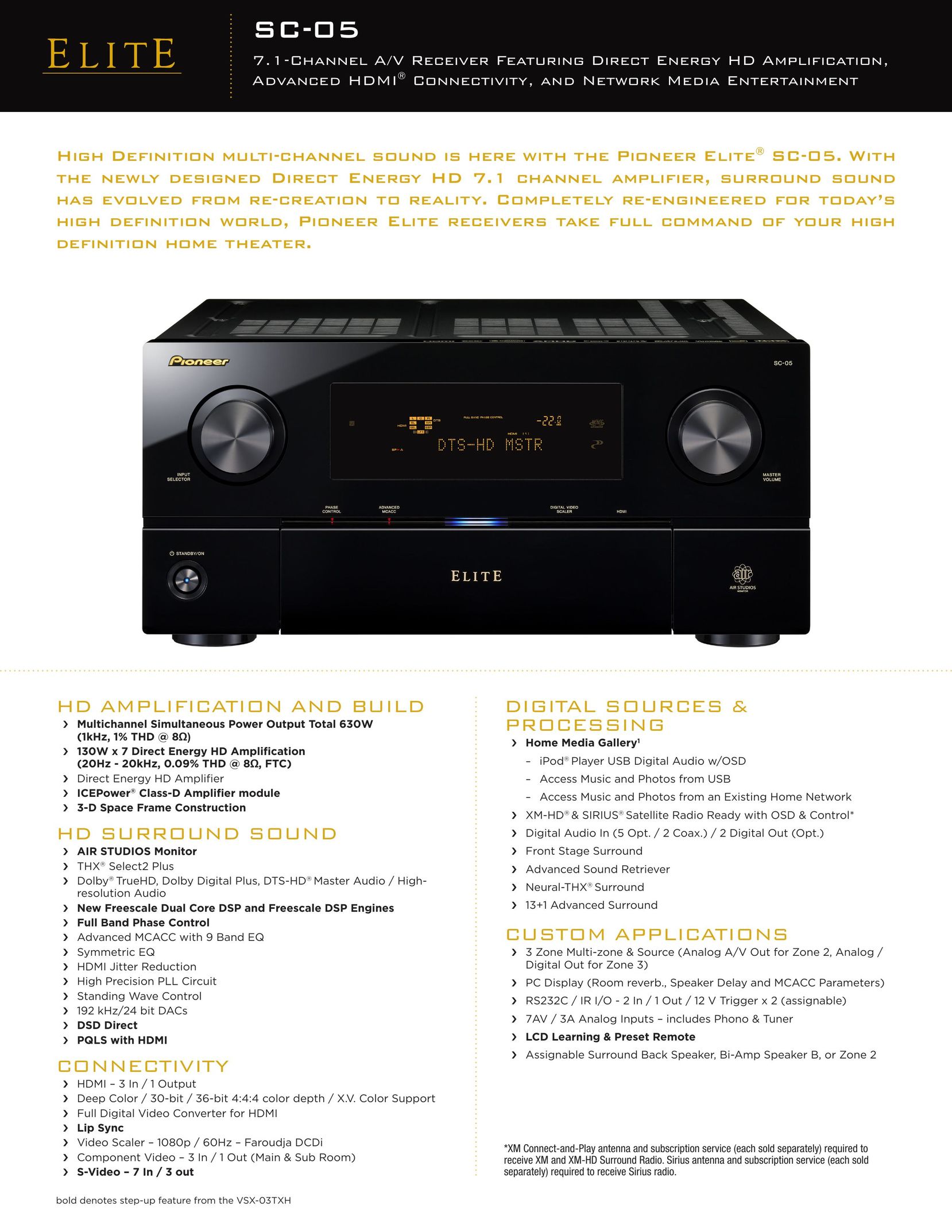 Elite SC-05 Stereo Receiver User Manual