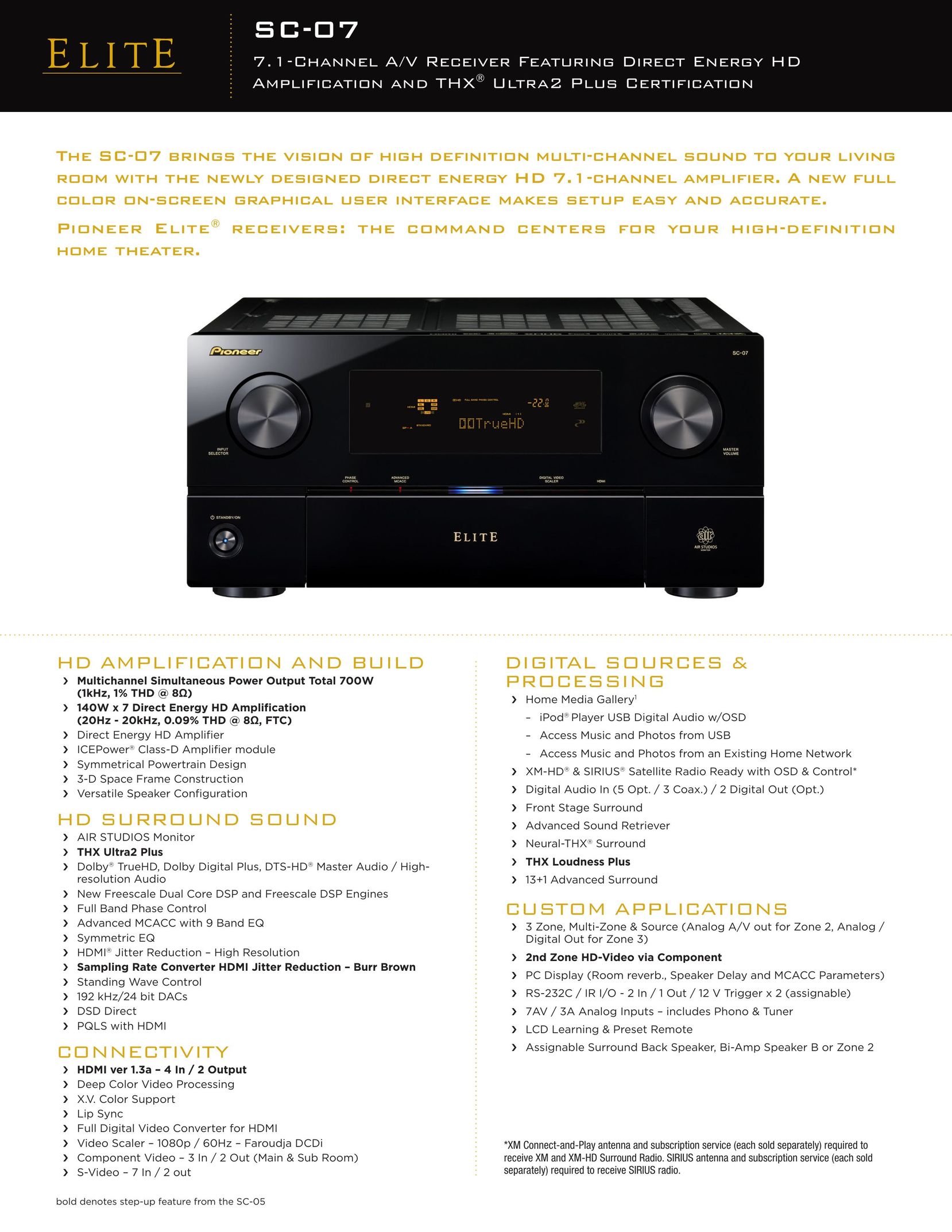 Elite SC-07 Stereo Receiver User Manual
