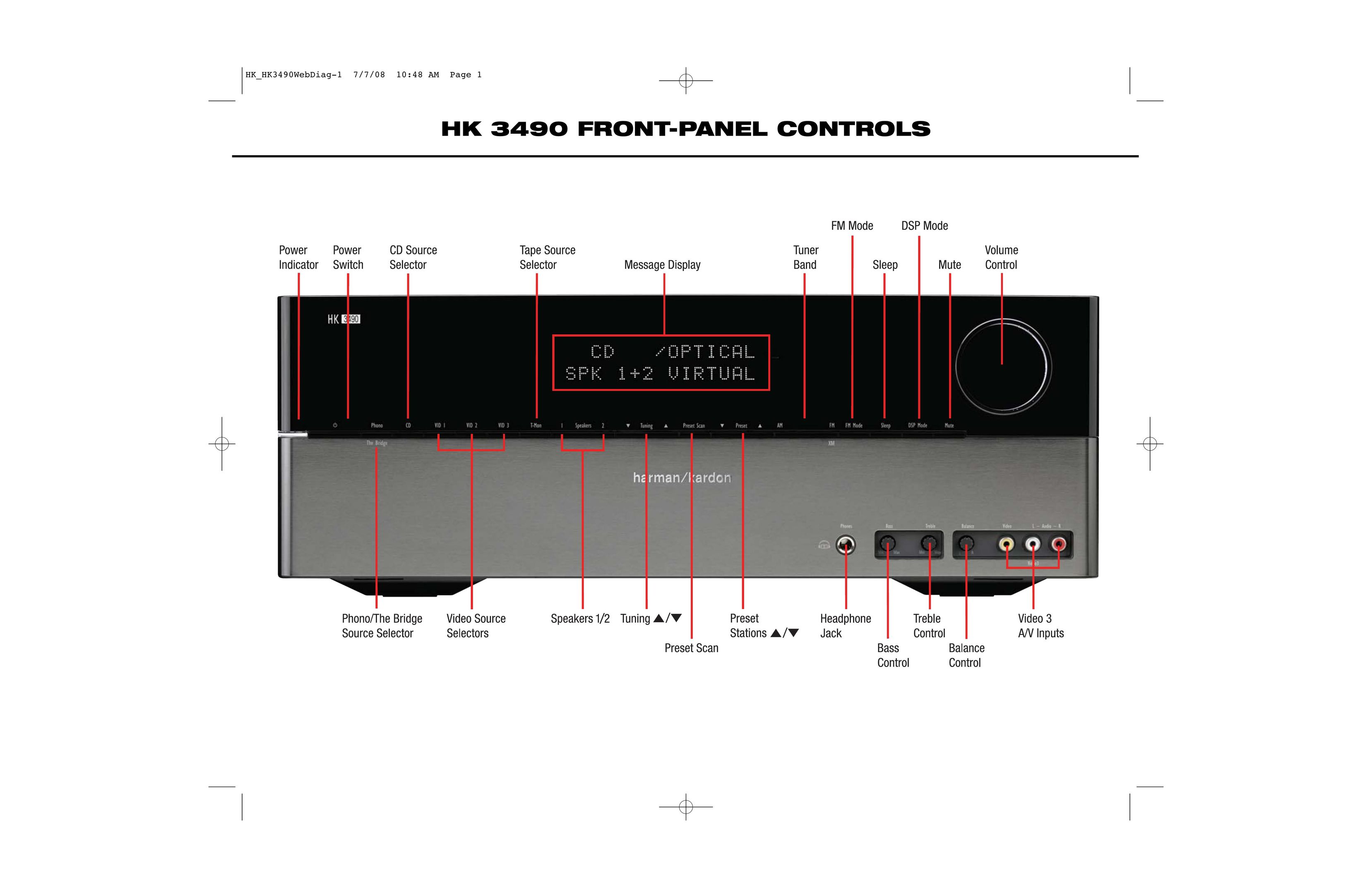 Harman HK 3490 Stereo Receiver User Manual