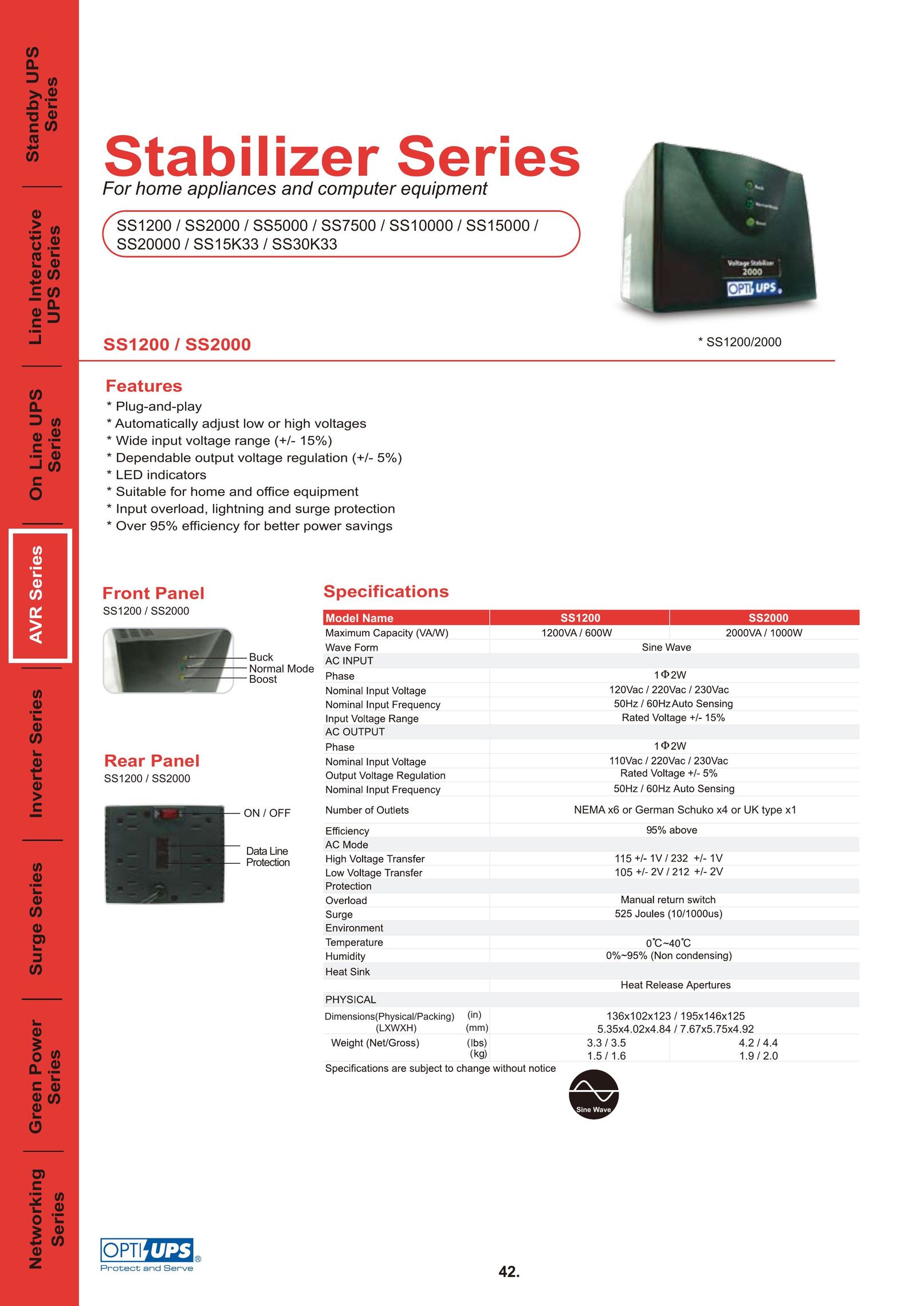 OPTI-UPS SS15K33 Stereo Receiver User Manual