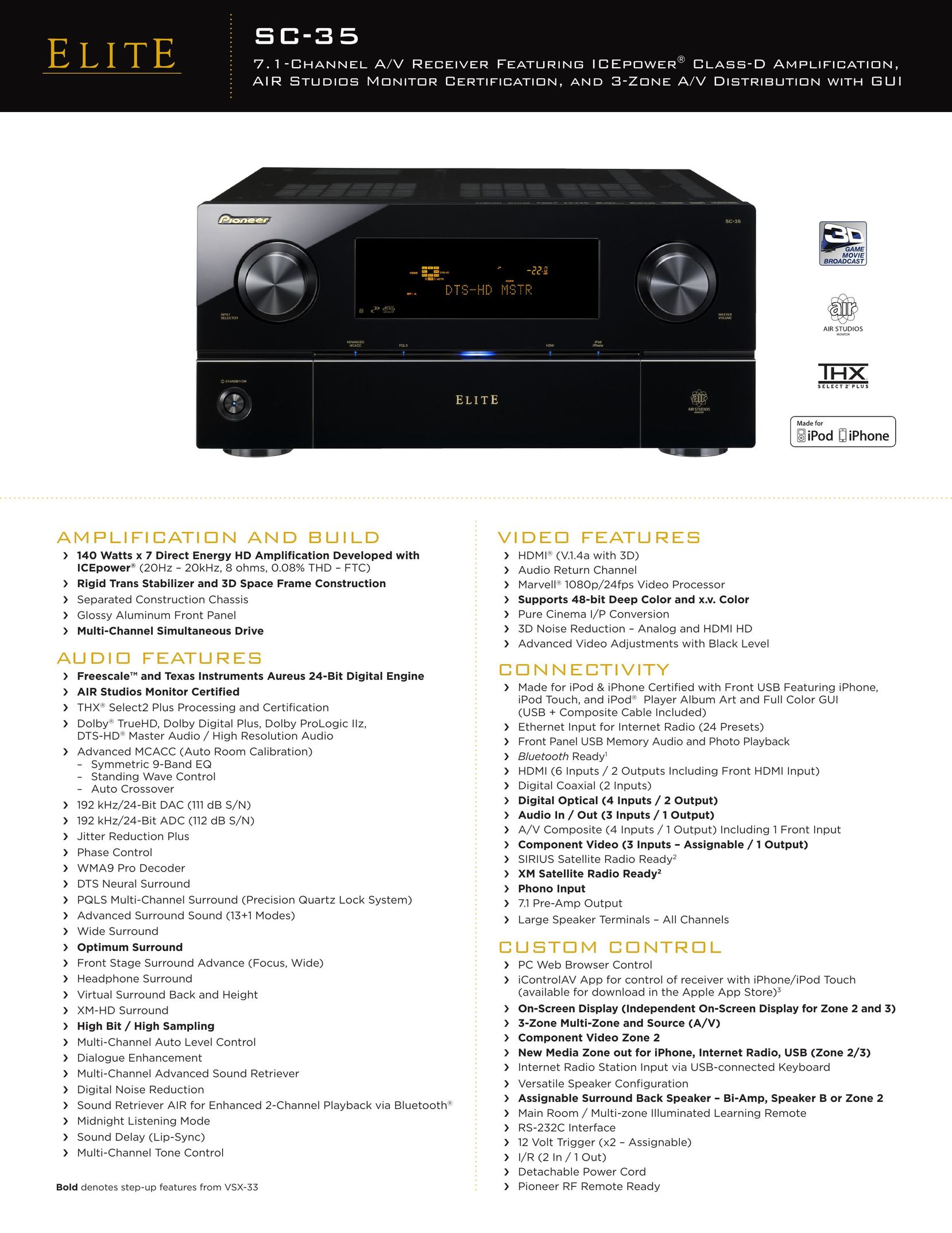 Pioneer SC-35 Stereo Receiver User Manual