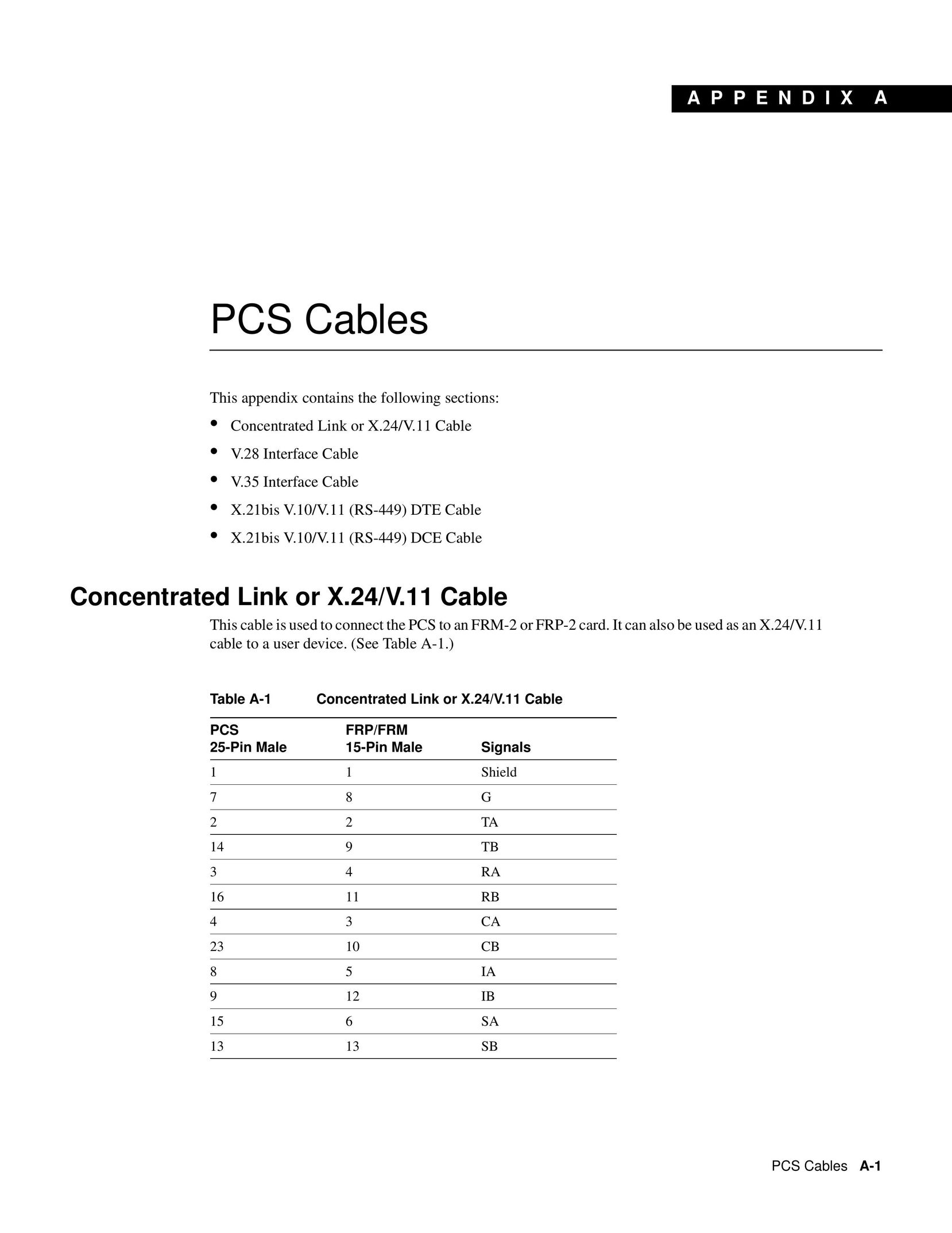 Cisco Systems PCS Cable Stereo System User Manual
