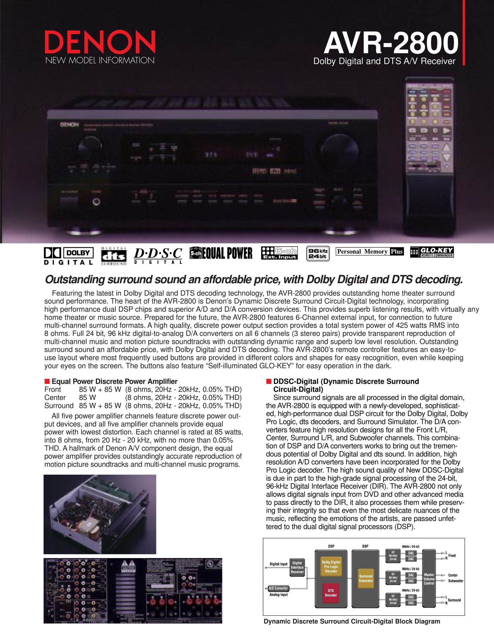 Denon AVR-2800 Stereo System User Manual
