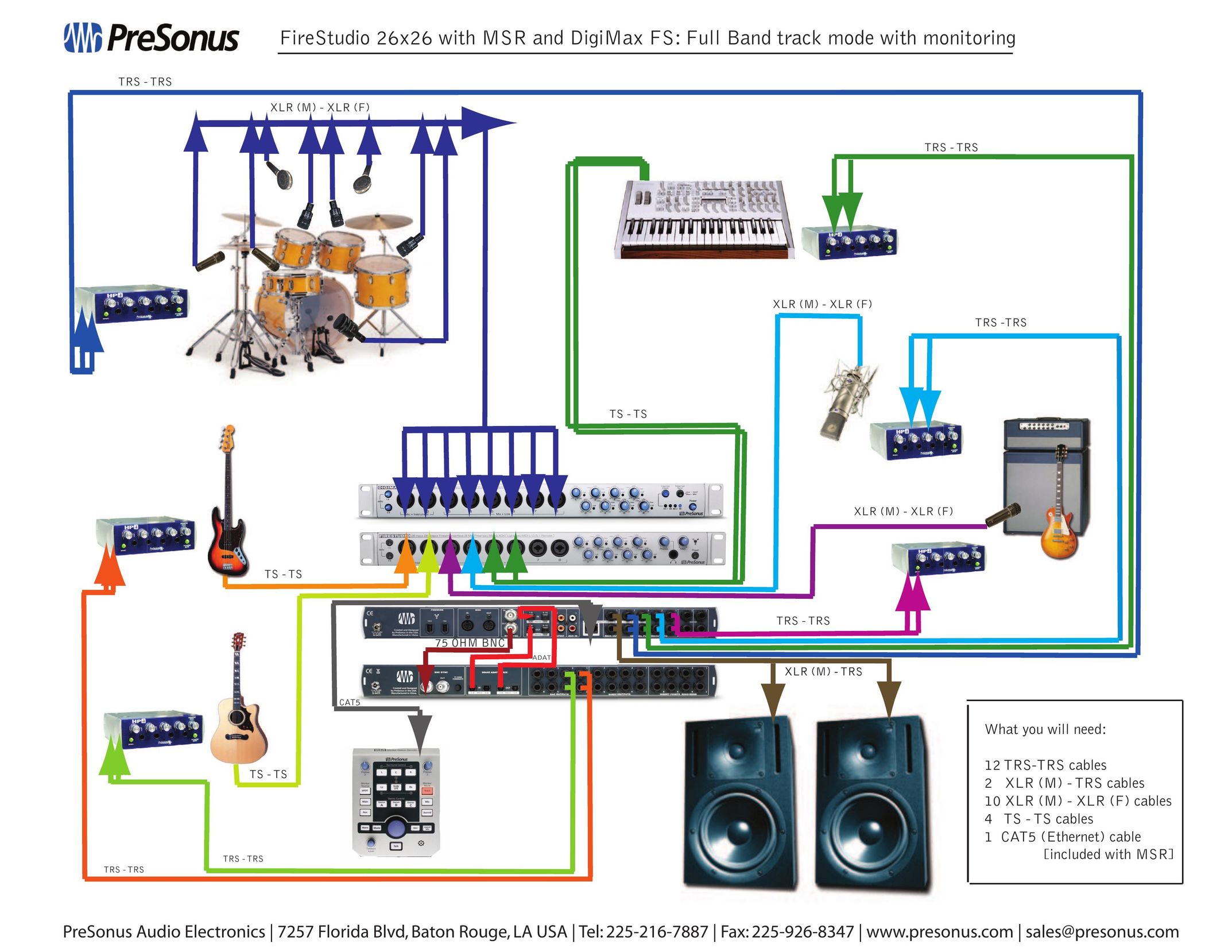 Presonus Audio electronic MSR Stereo System User Manual